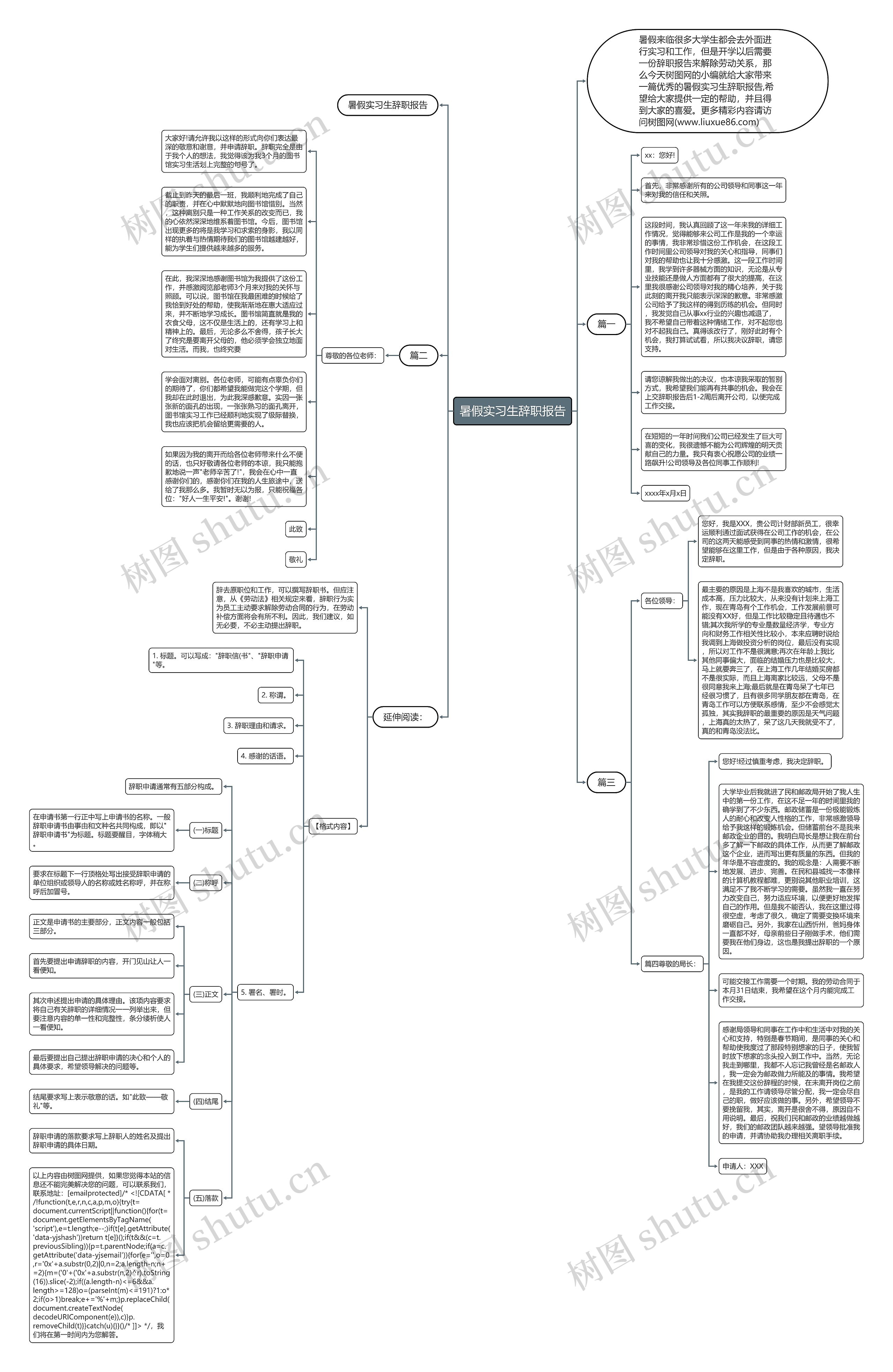 暑假实习生辞职报告思维导图高清图 暑假实习生辞职报告思维导图