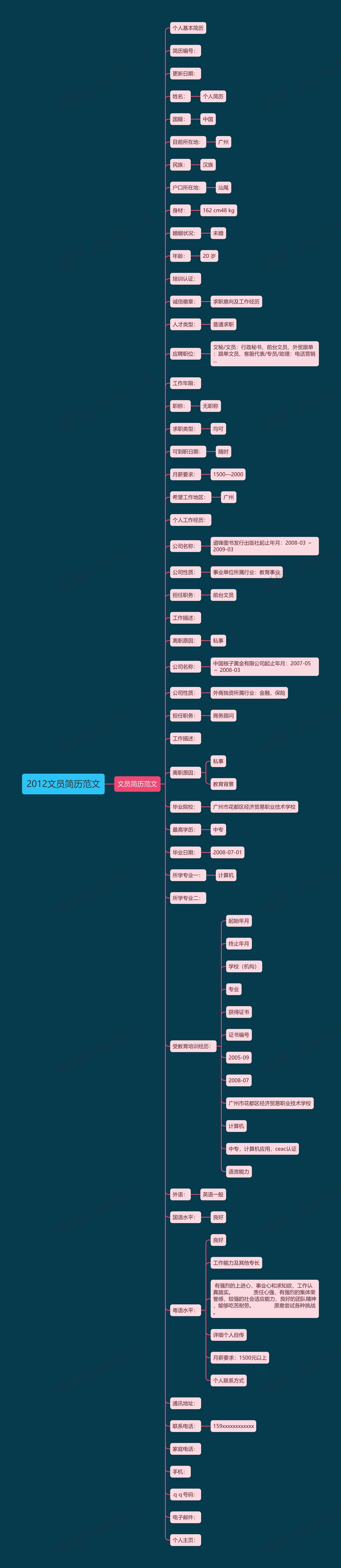 2012文员简历范文思维导图