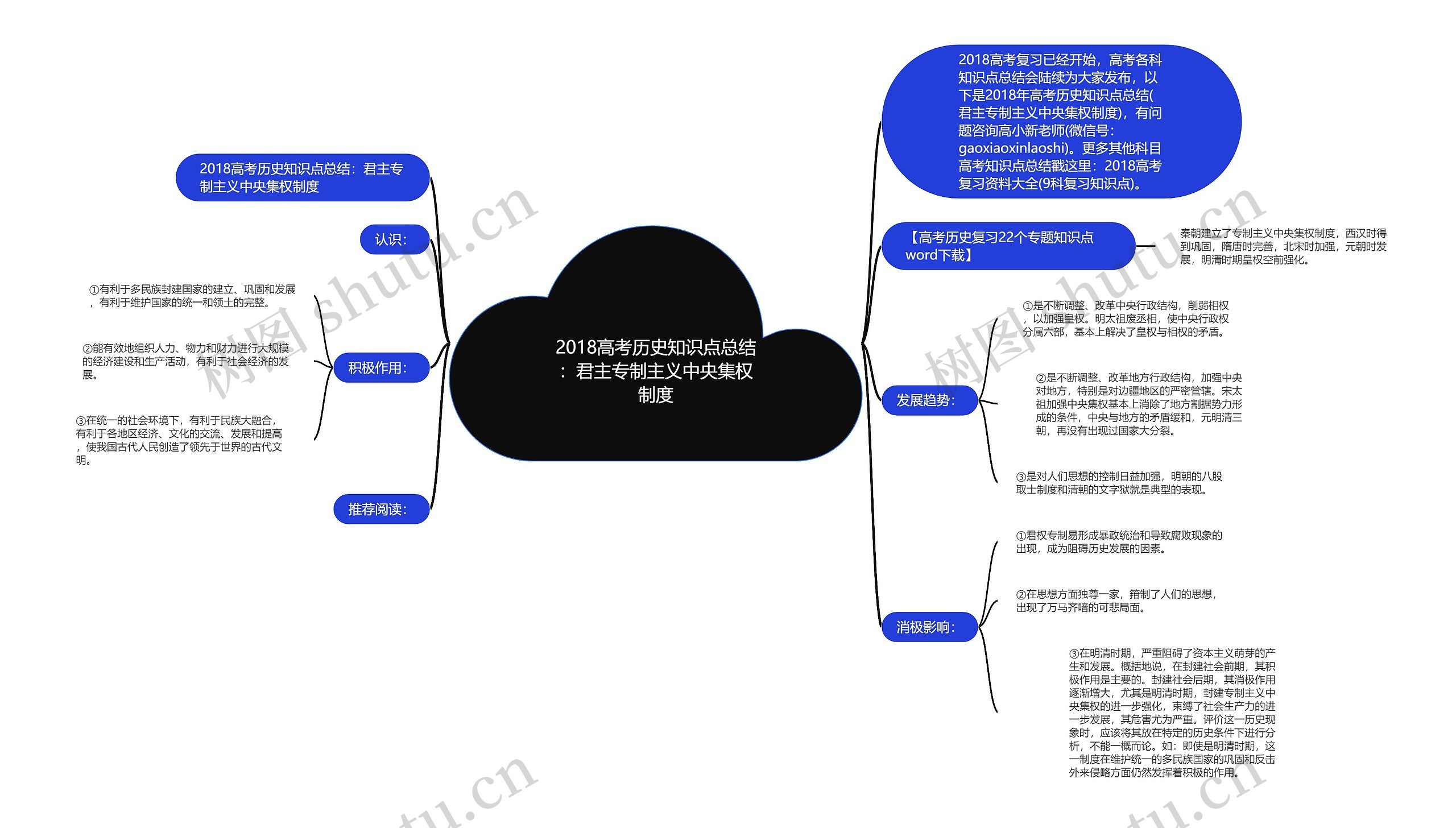 2018高考历史知识点总结：君主专制主义中央集权制度