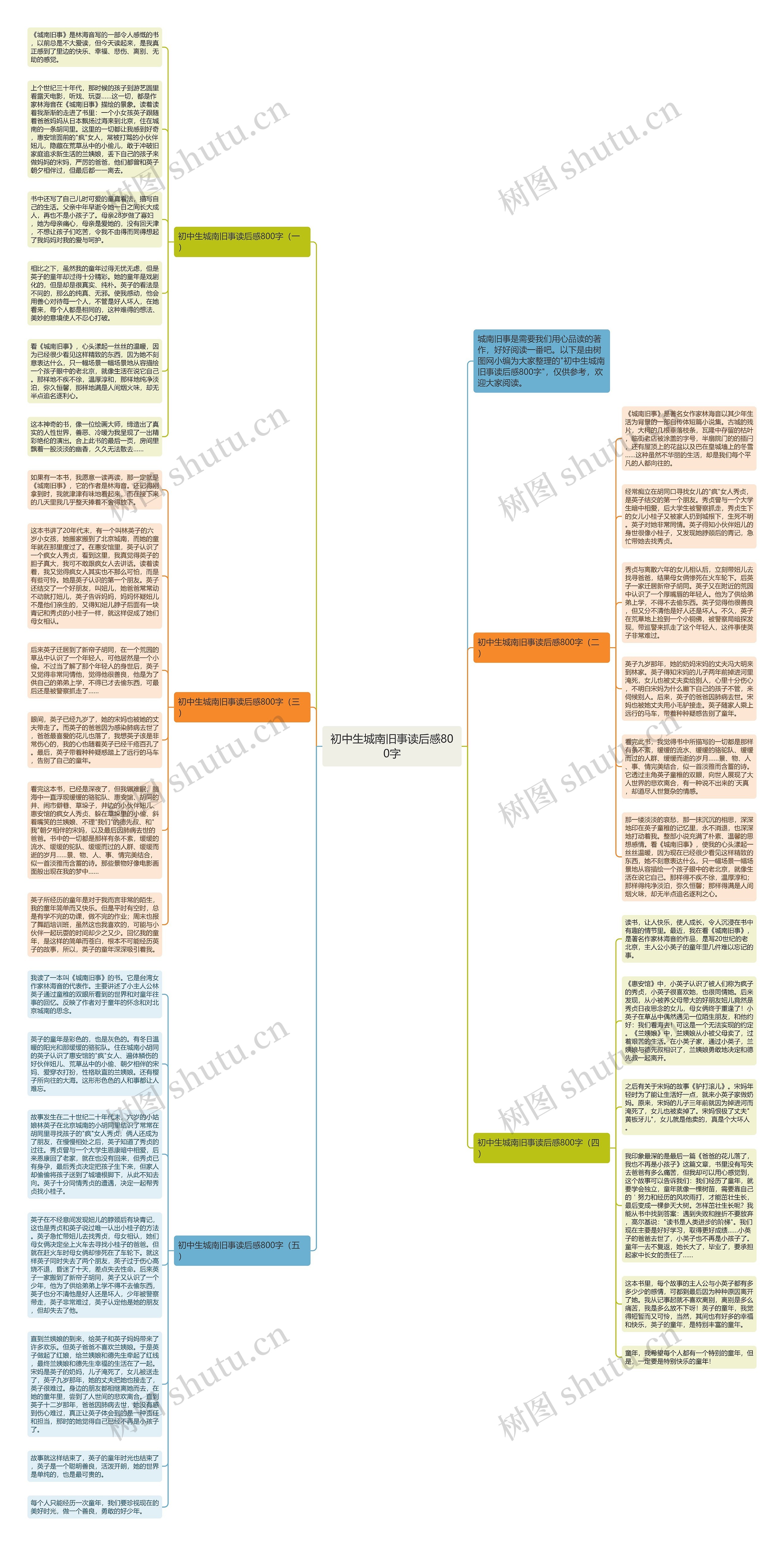 初中生城南旧事读后感800字思维导图