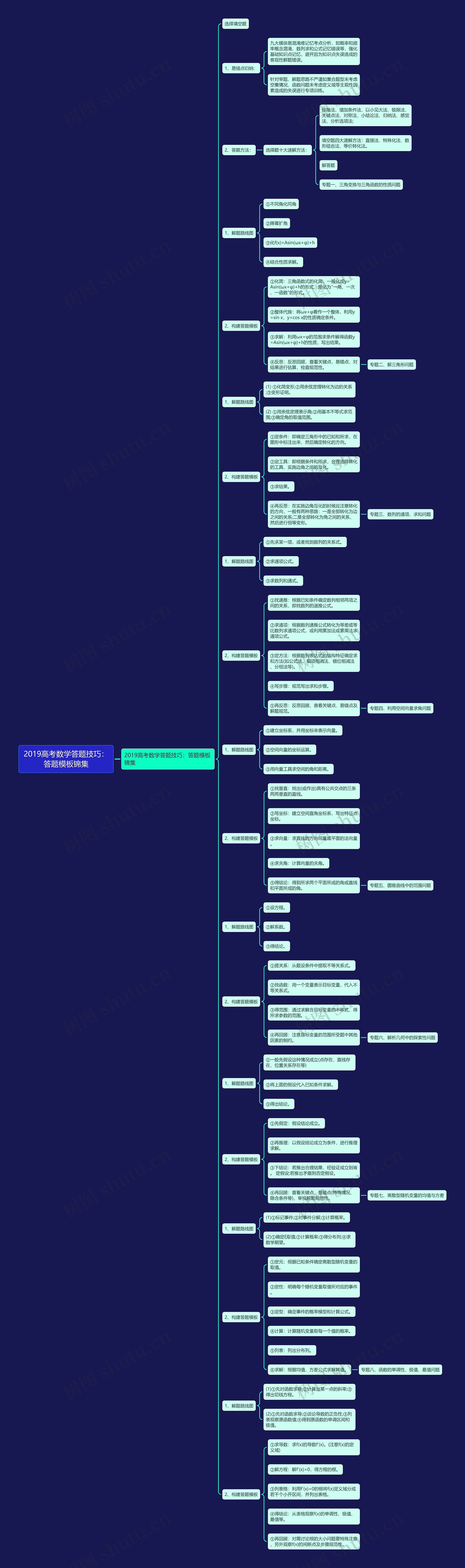 2019高考数学答题技巧：答题模板锦集