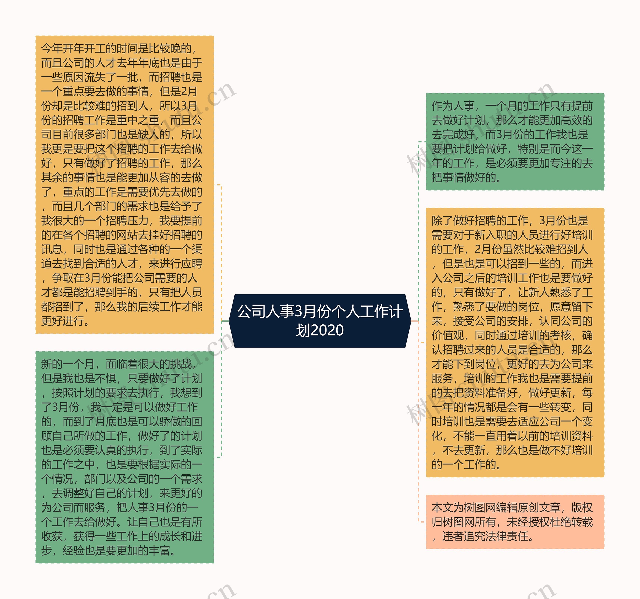 公司人事3月份个人工作计划2020思维导图