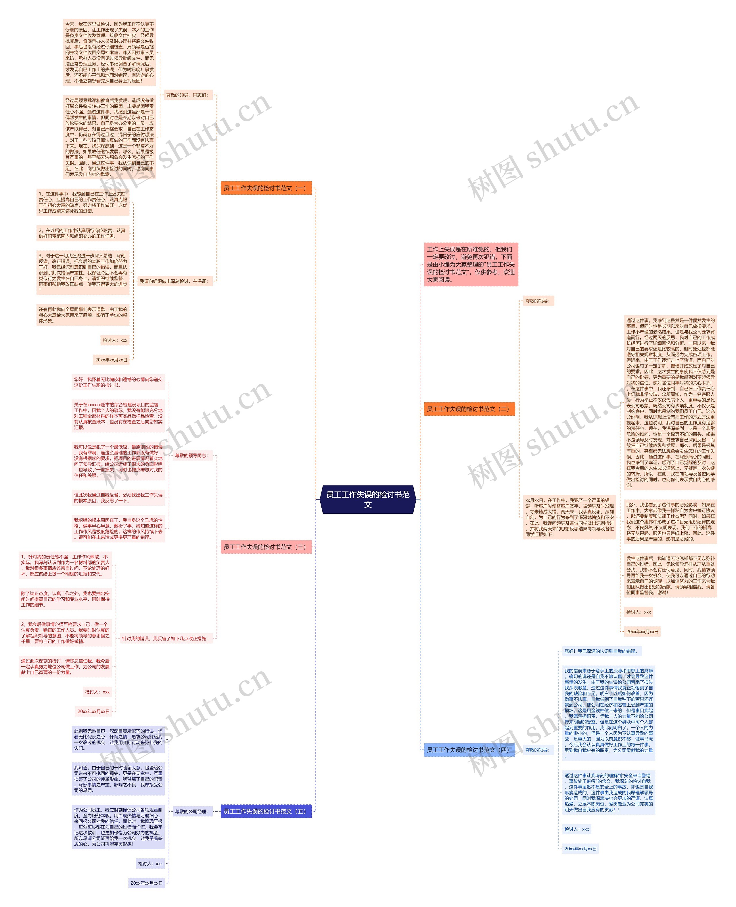 员工工作失误的检讨书范文思维导图