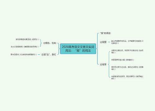 2020高考语文文言文实词用法：“报”的用法