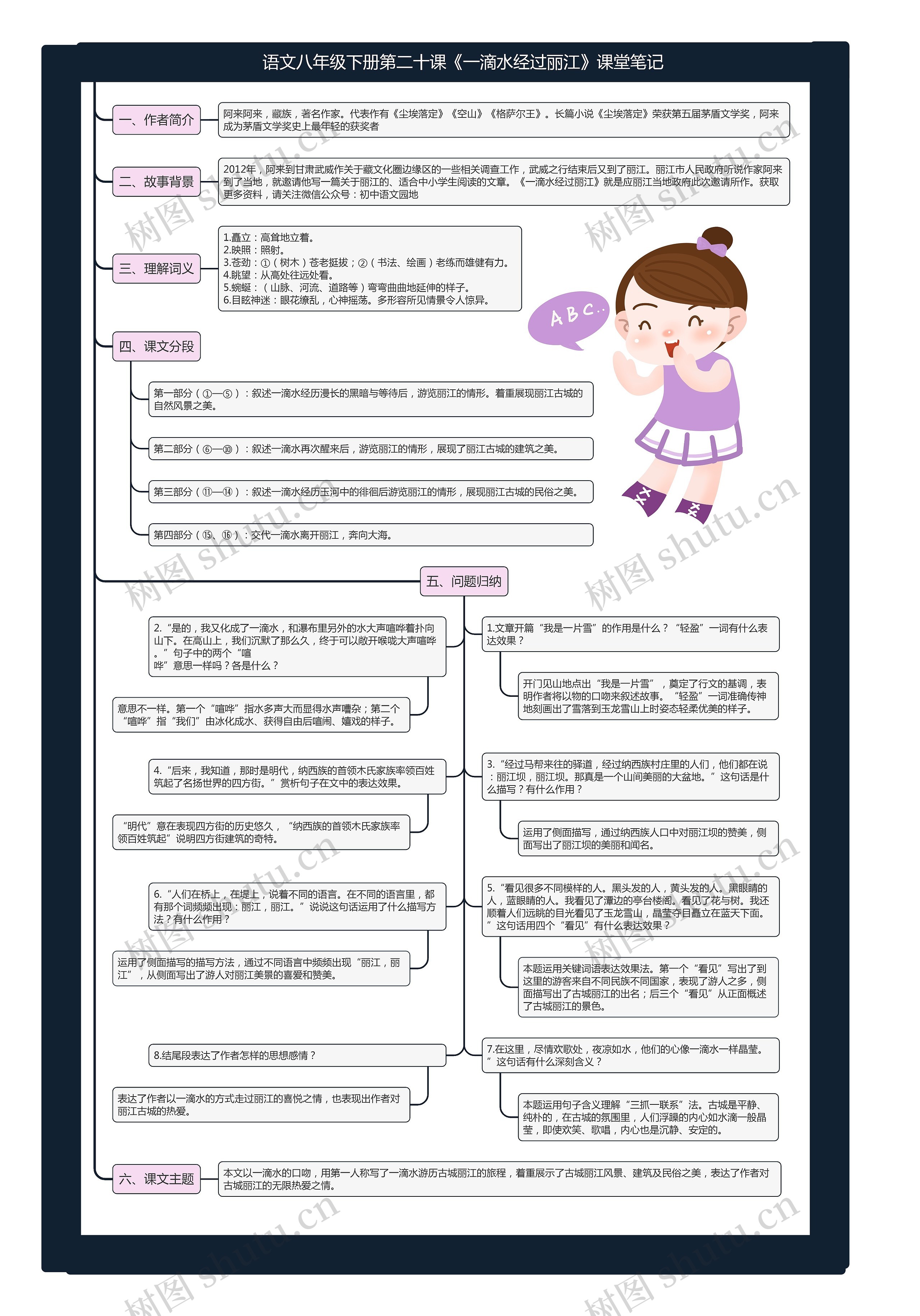 语文八年级下册第二十课《一滴水经过丽江》课堂笔记思维导图