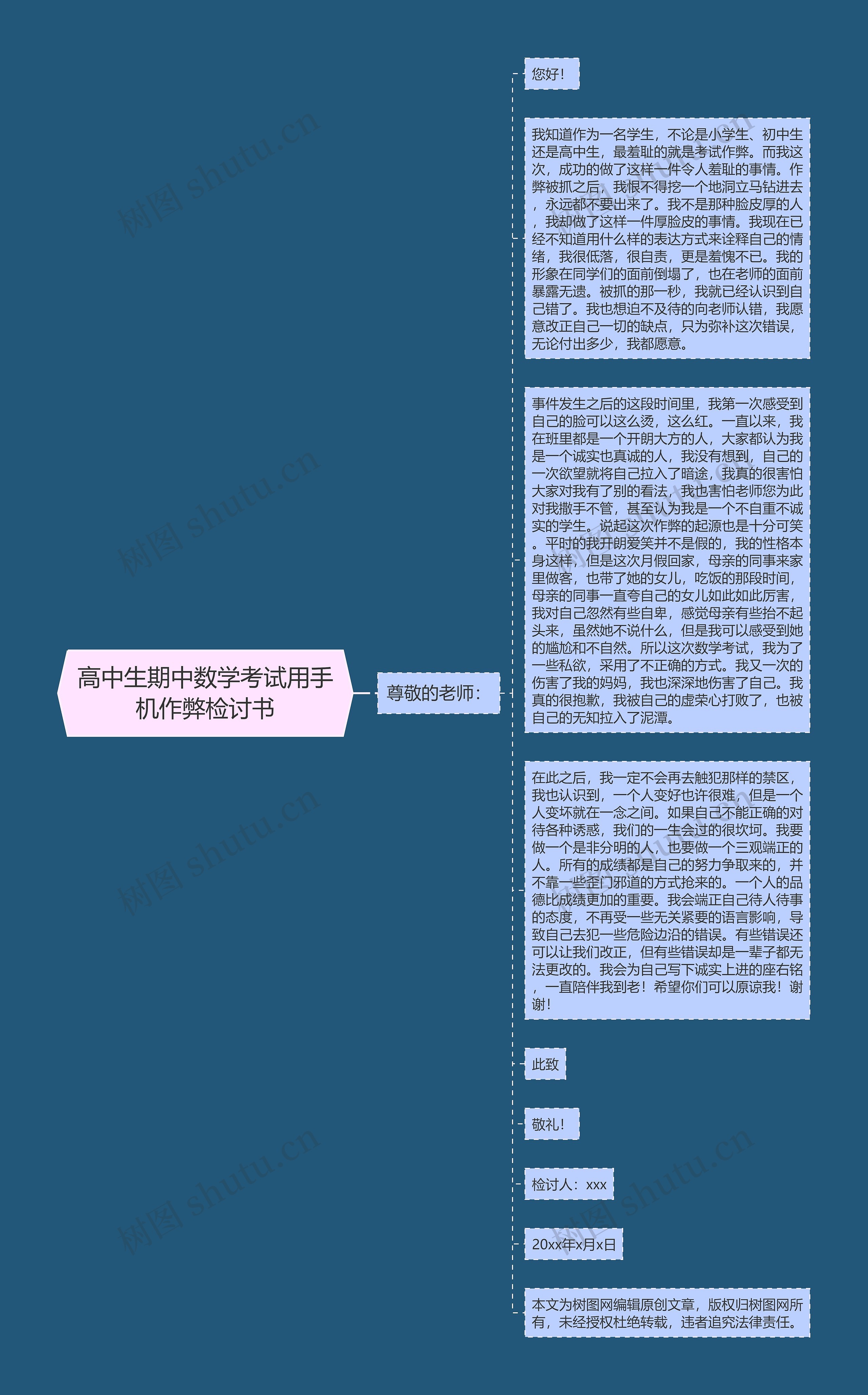 高中生期中数学考试用手机作弊检讨书思维导图