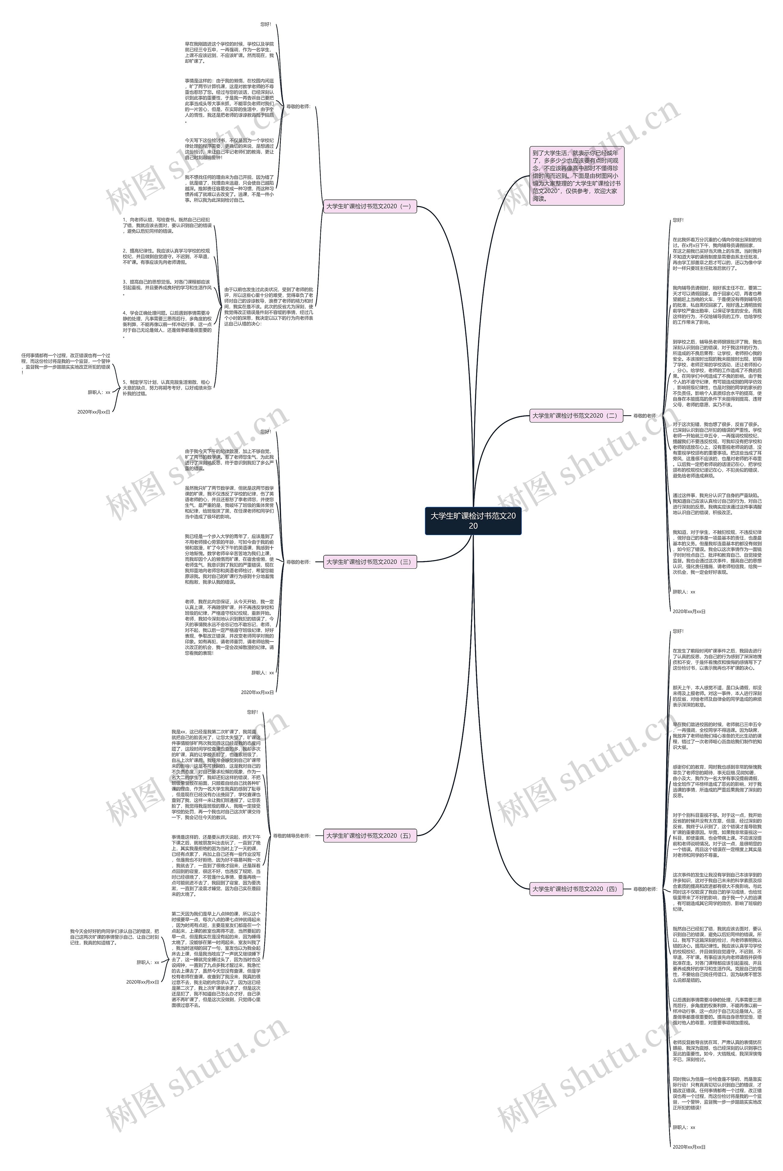大学生旷课检讨书范文2020思维导图