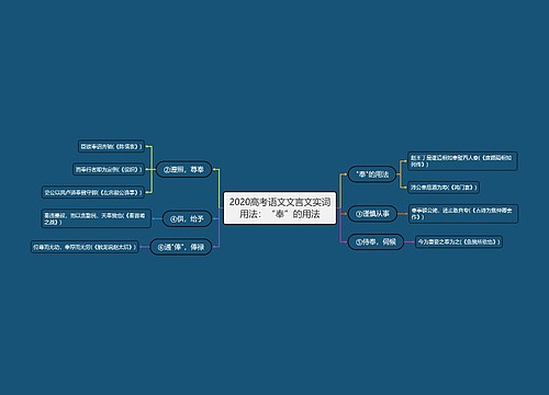 2020高考语文文言文实词用法：“奉”的用法