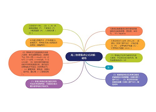 高二物理重点公式讲解：磁场