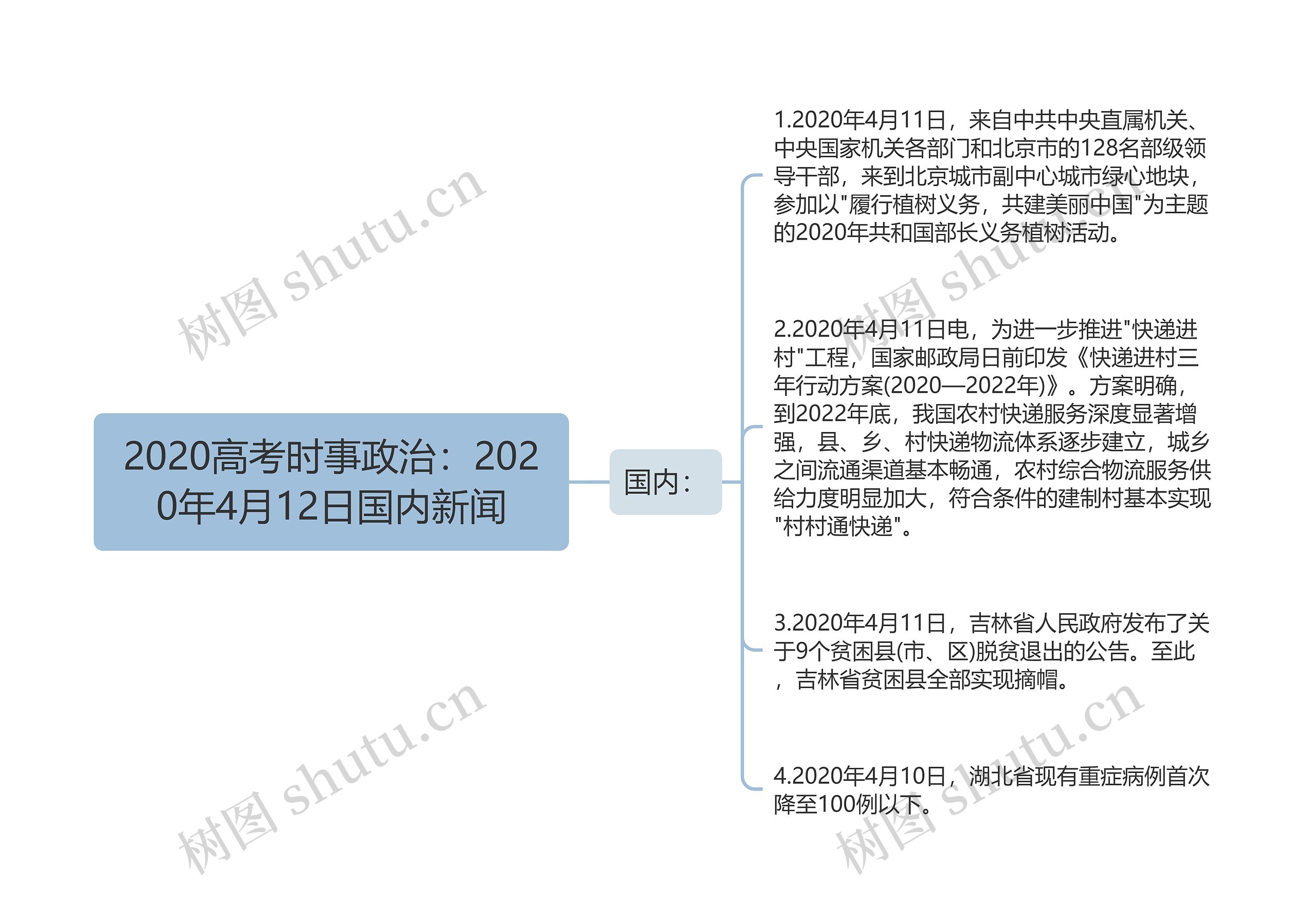 2020高考时事政治：2020年4月12日国内新闻思维导图