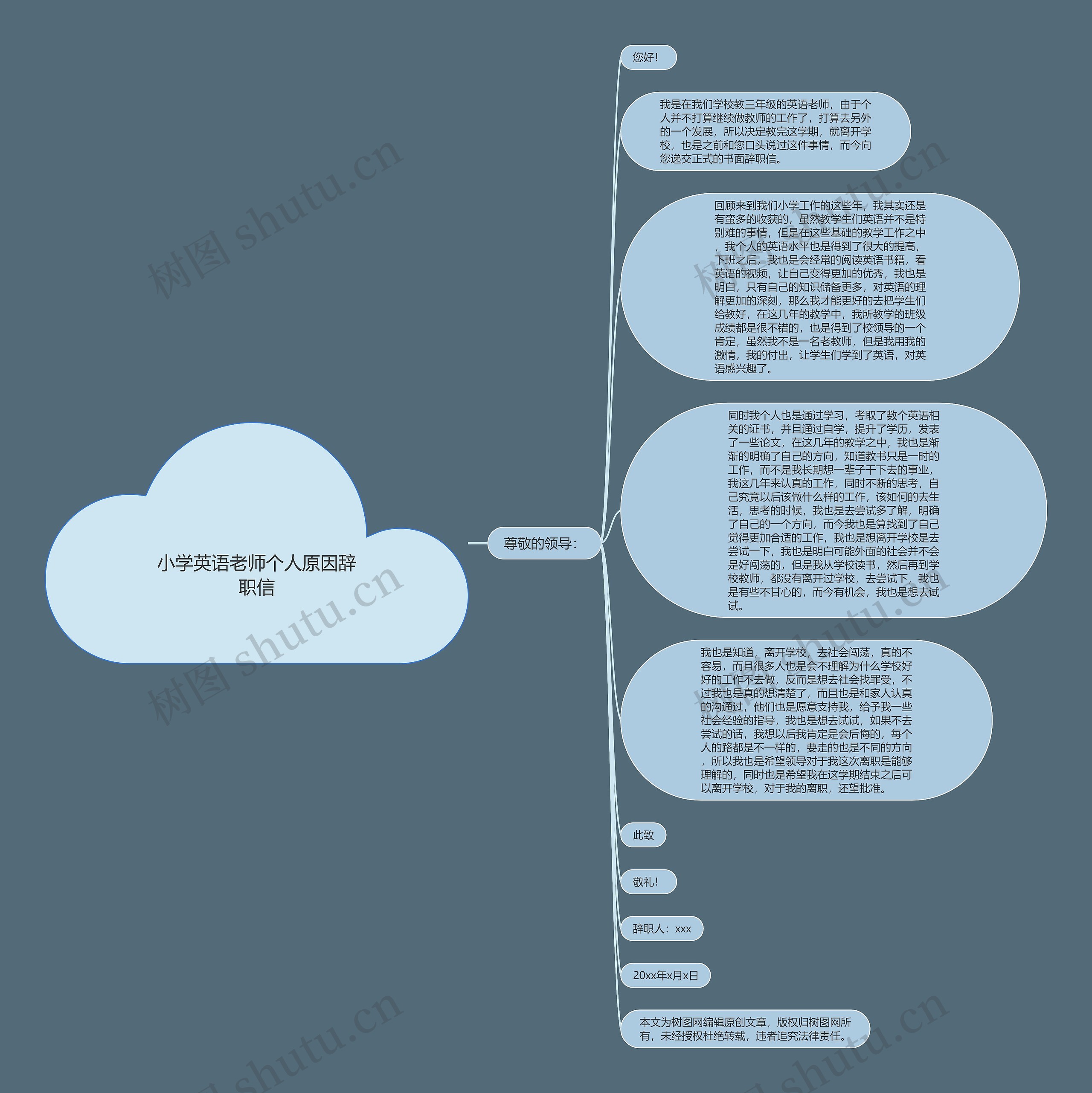 小学英语老师个人原因辞职信思维导图