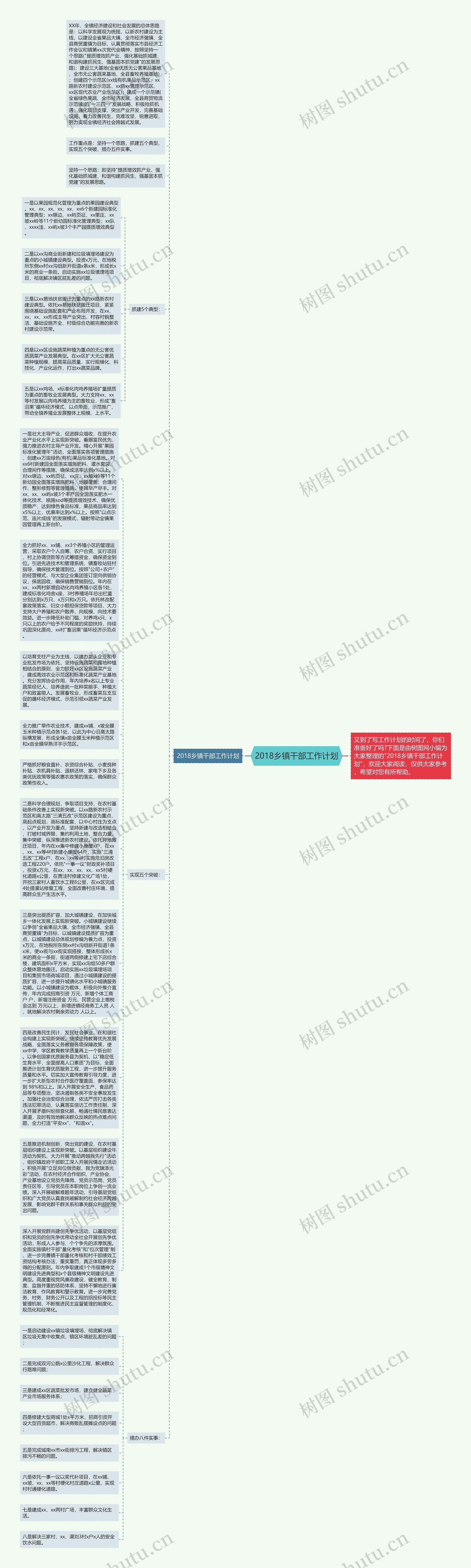 2018乡镇干部工作计划思维导图