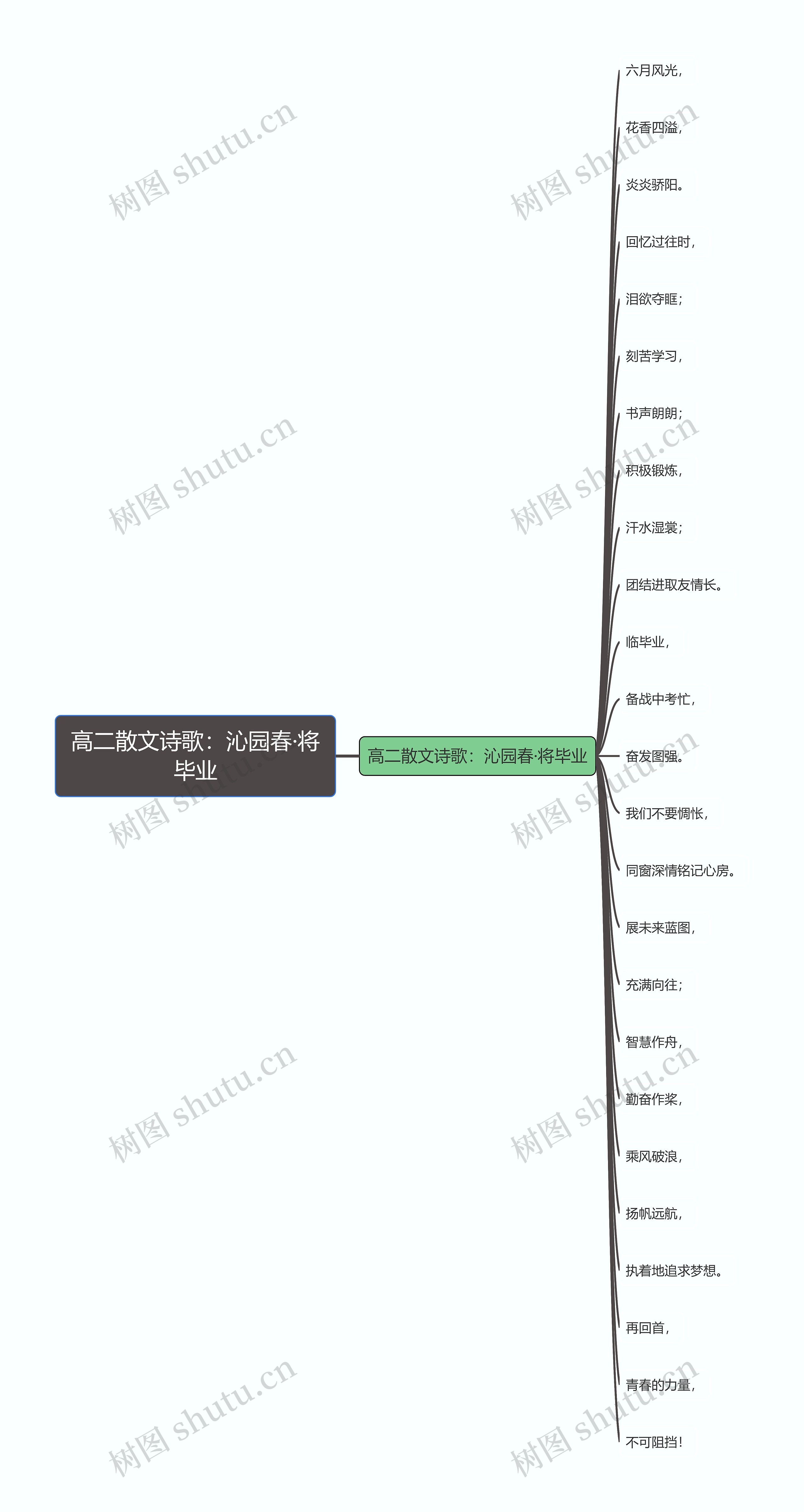 高二散文诗歌：沁园春·将毕业