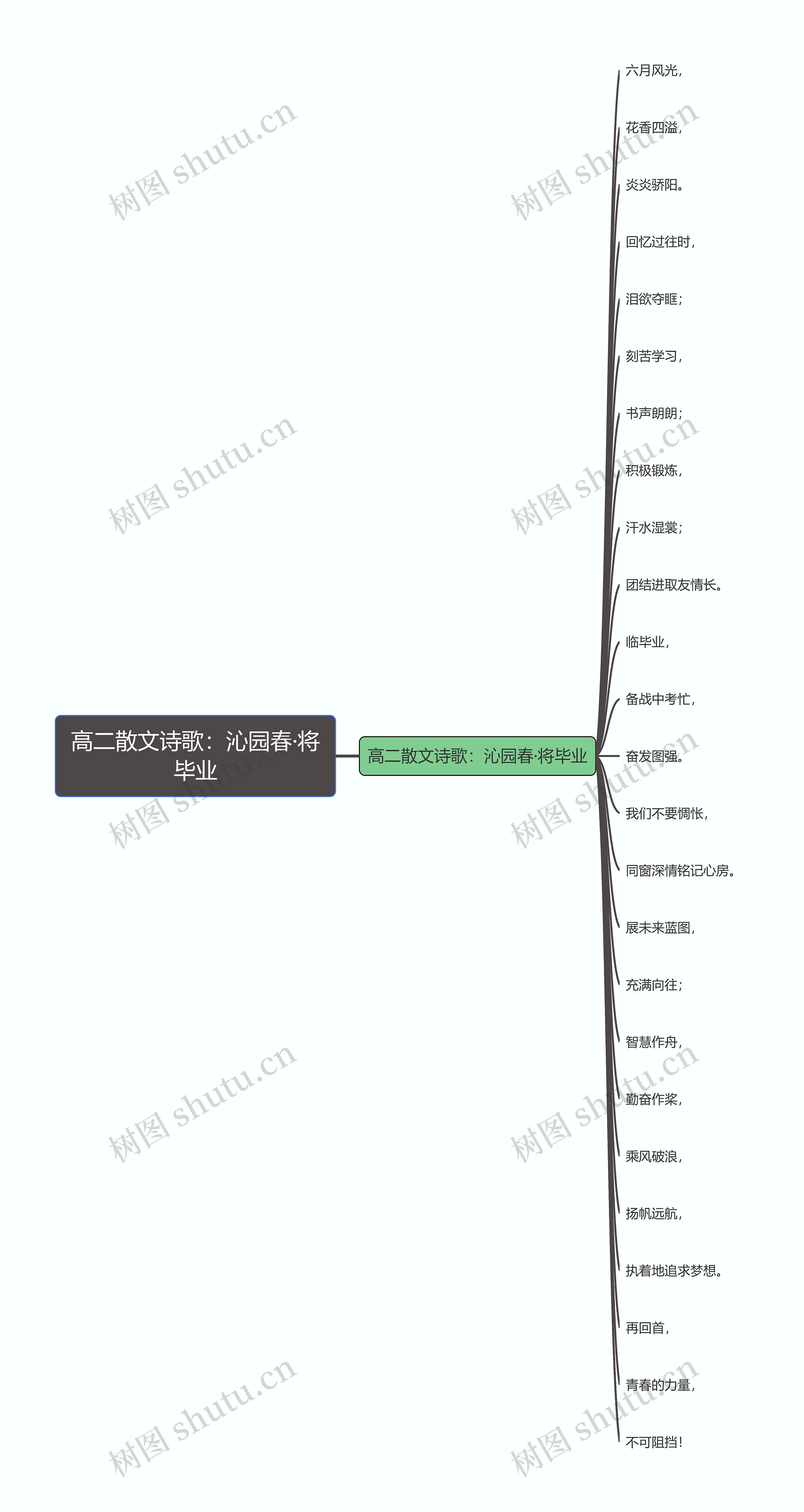 高二散文诗歌：沁园春·将毕业