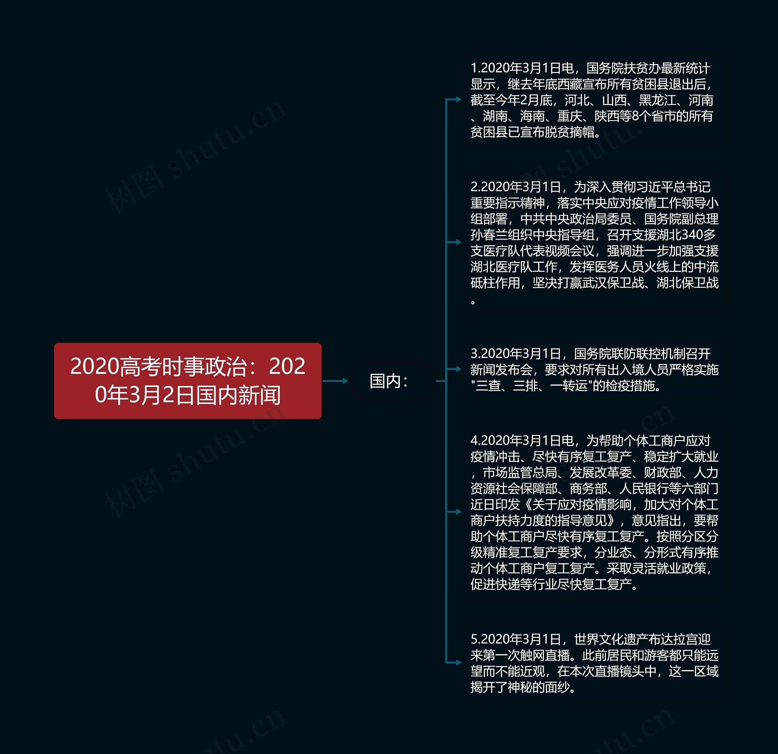 2020高考时事政治：2020年3月2日国内新闻