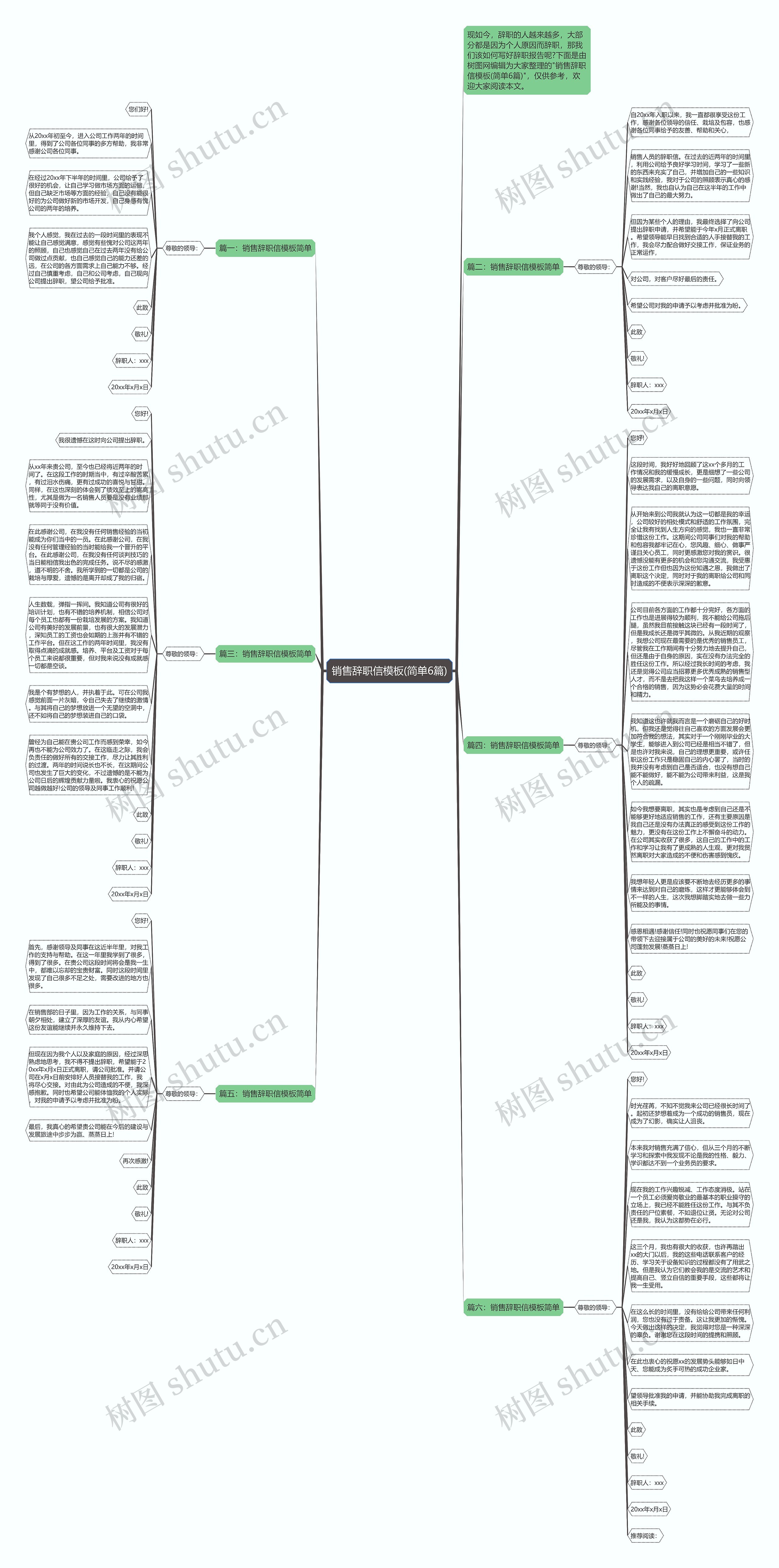 销售辞职信(简单6篇)思维导图