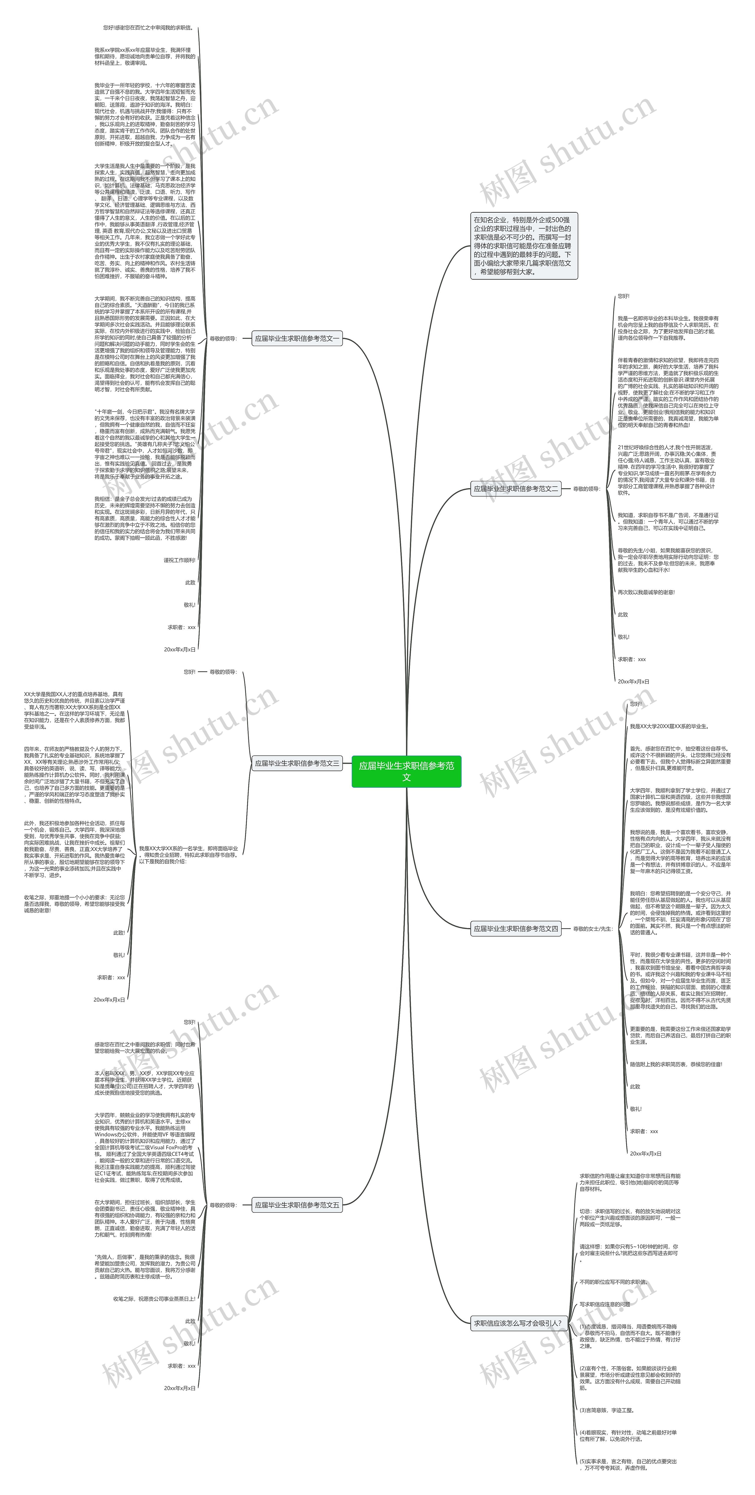 应届毕业生求职信参考范文思维导图