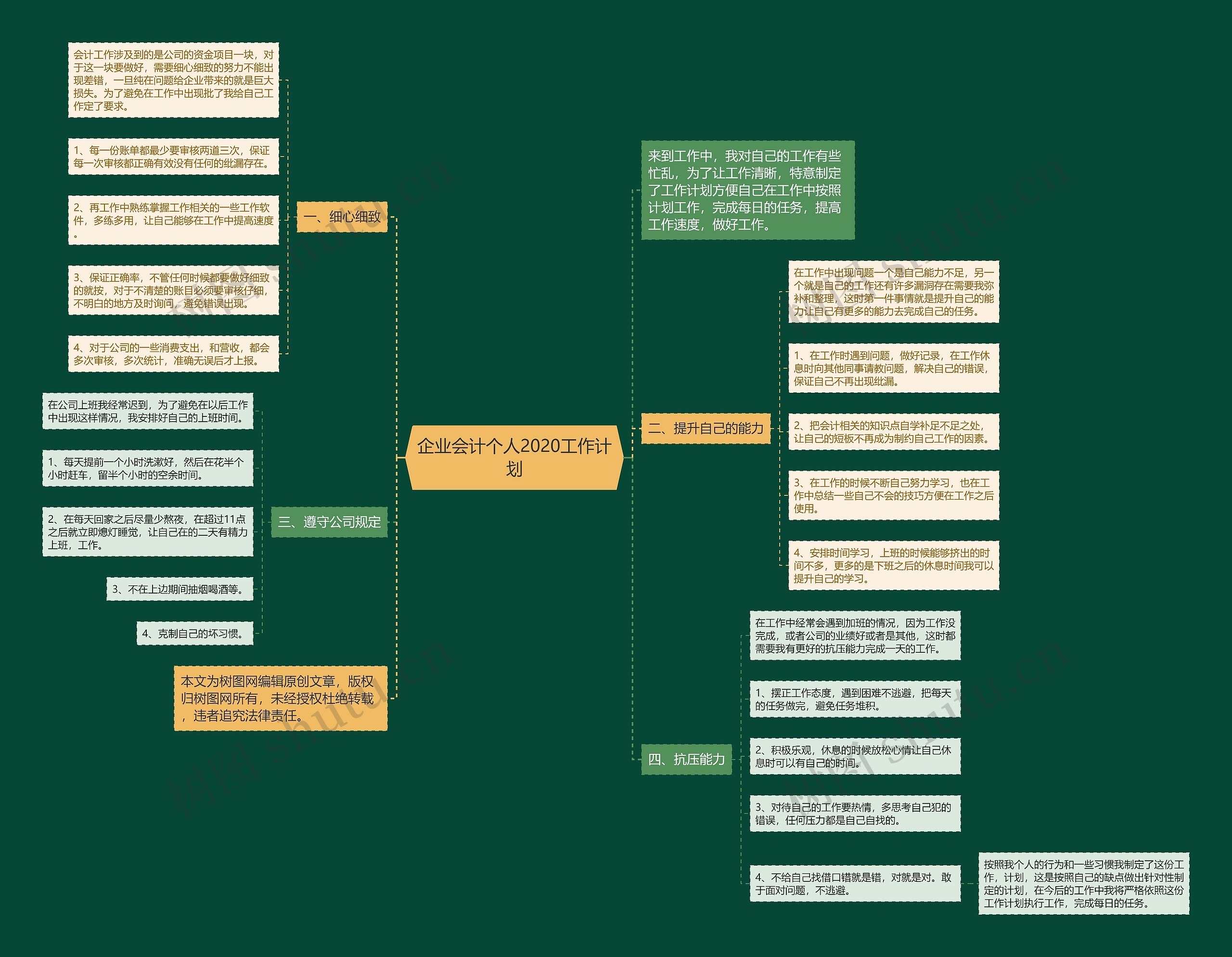 企业会计个人2020工作计划思维导图
