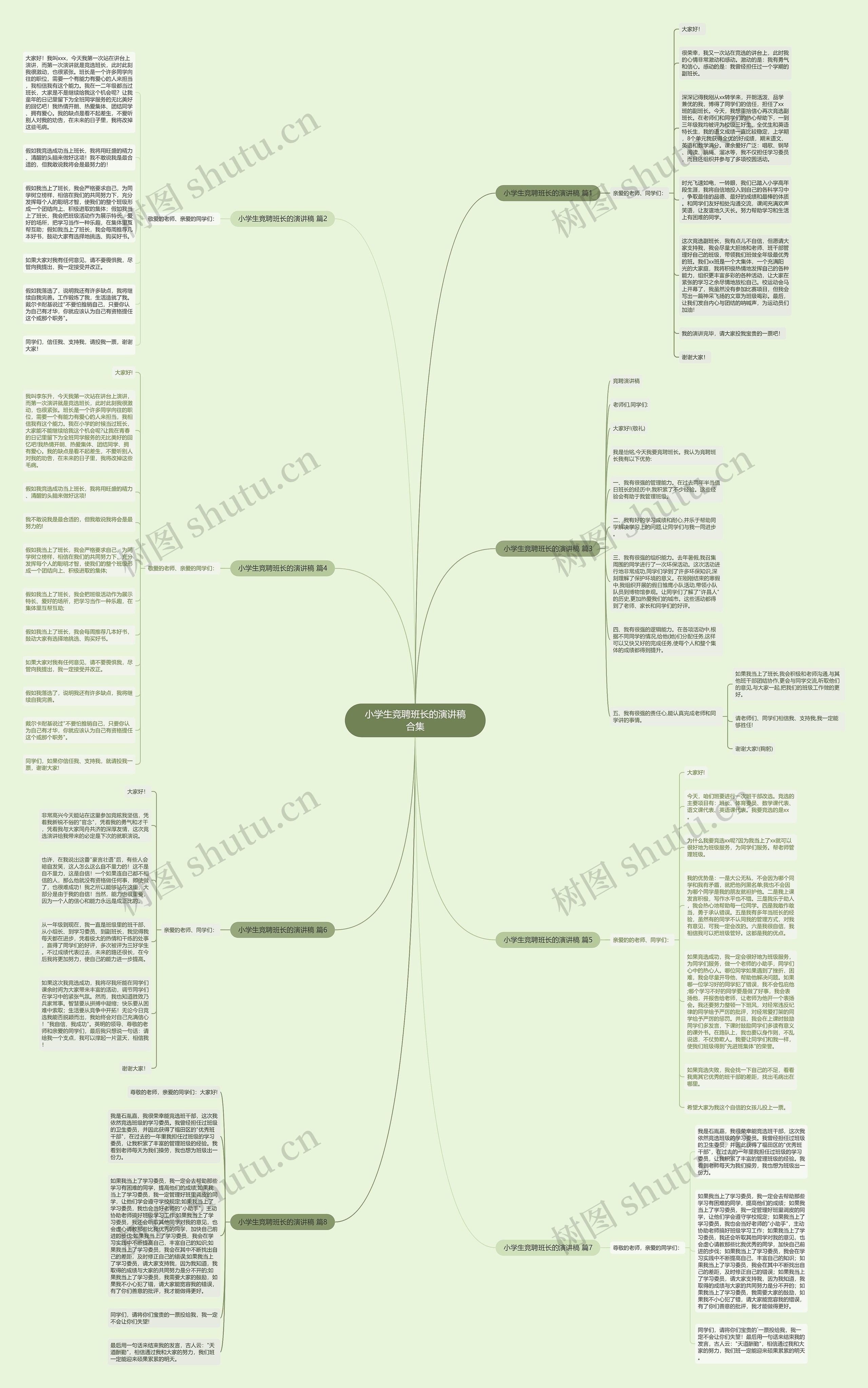 小学生竞聘班长的演讲稿合集思维导图高清图 小学生竞聘班长的演讲稿合集思维导图