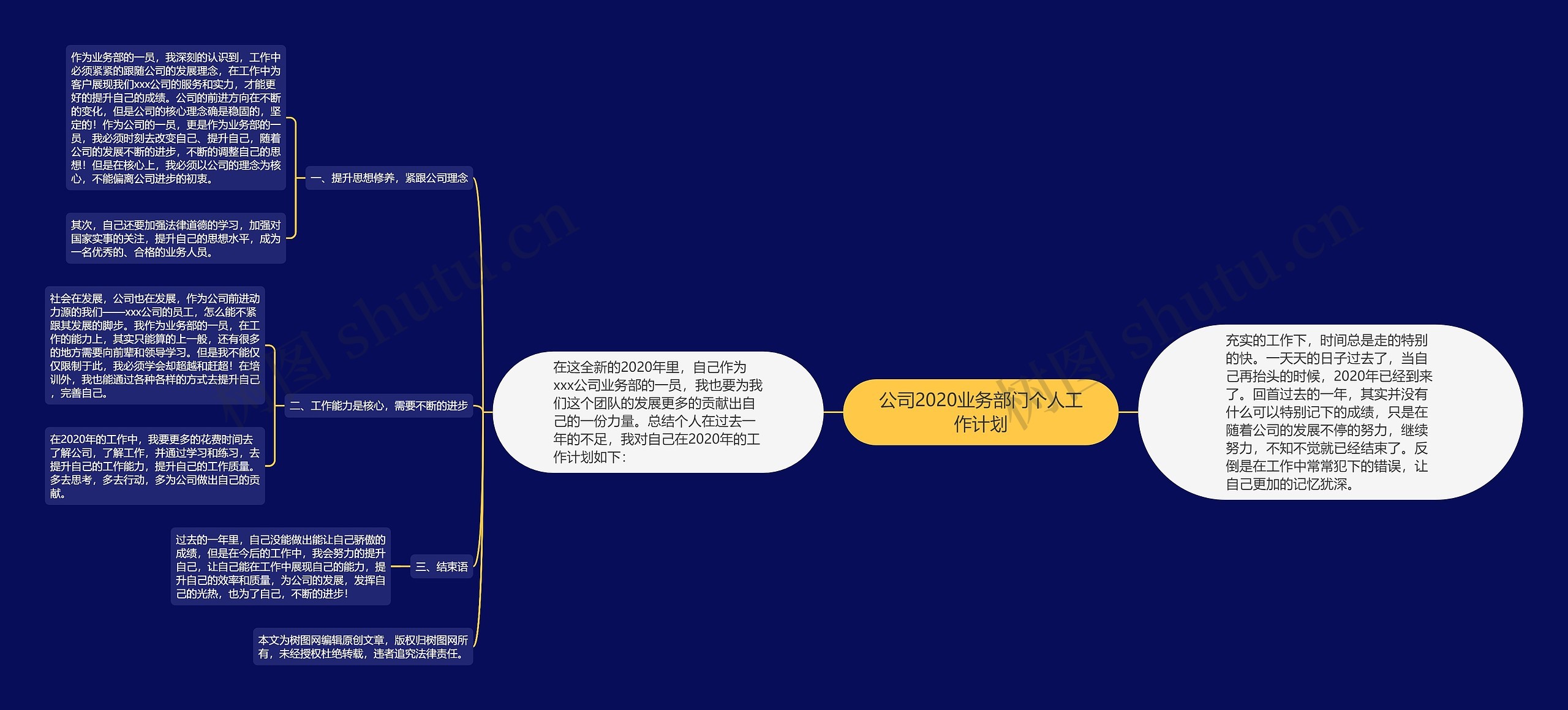 公司2020业务部门个人工作计划