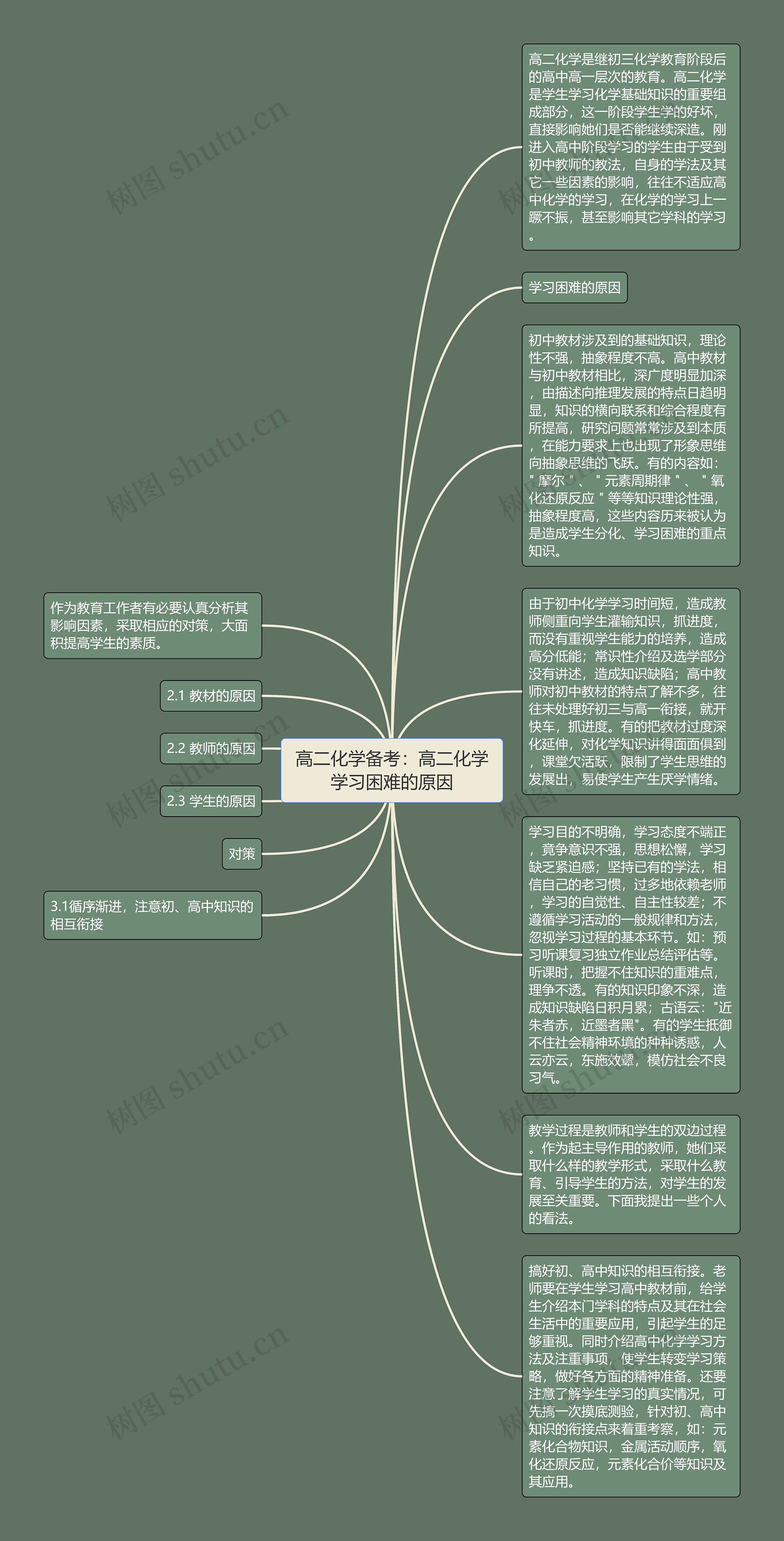 高二化学备考：高二化学学习困难的原因