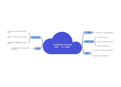 2020高考语文文言文实词用法：“向”的用法