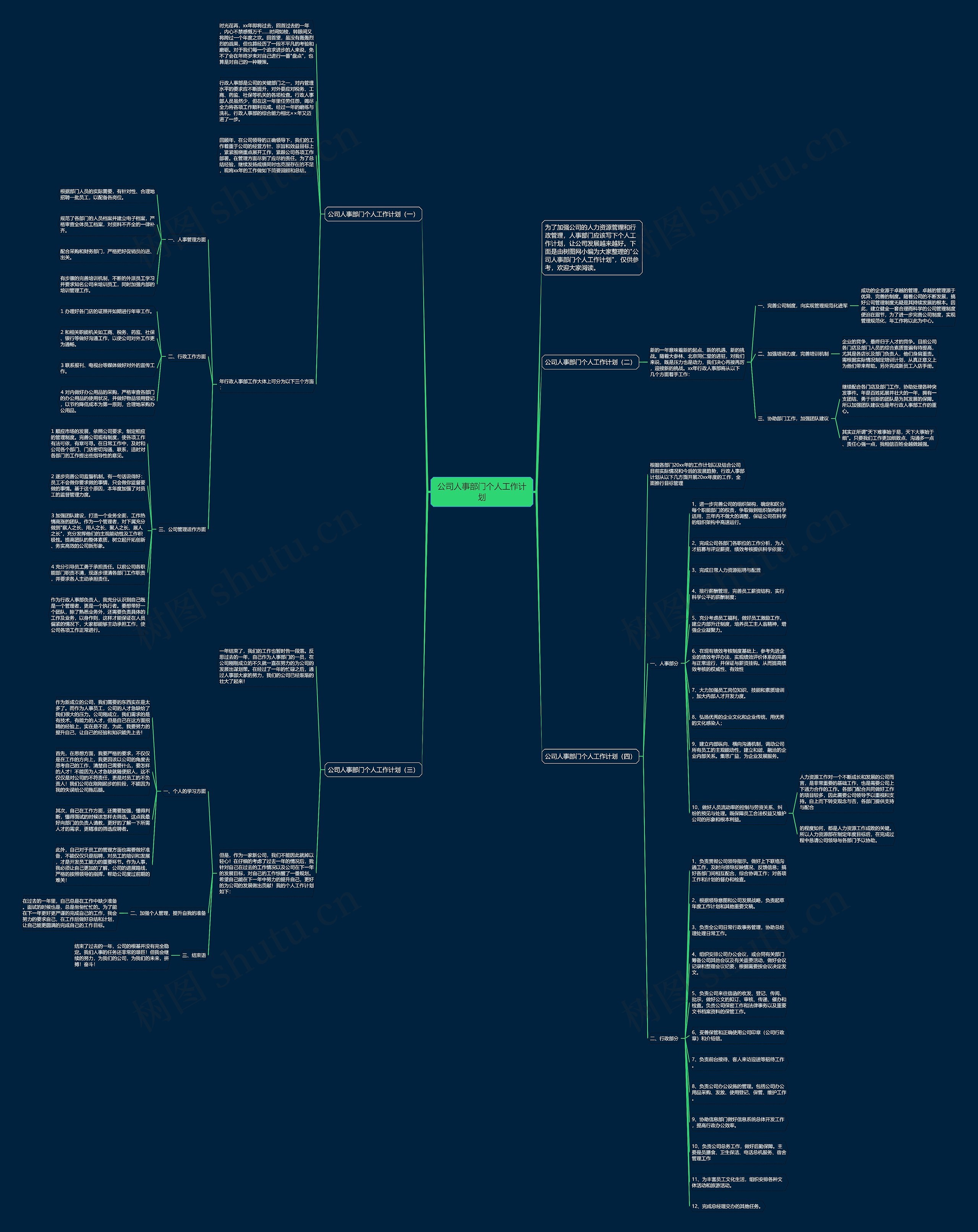 公司人事部门个人工作计划思维导图