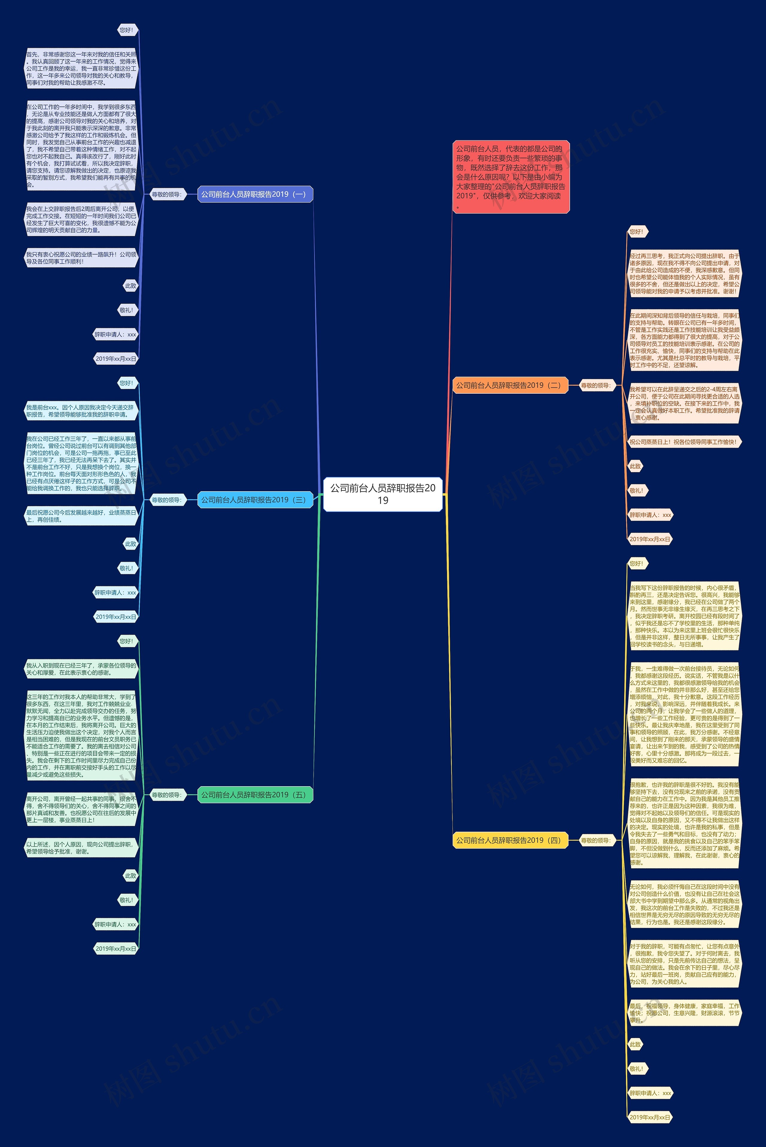 公司前台人员辞职报告2019思维导图