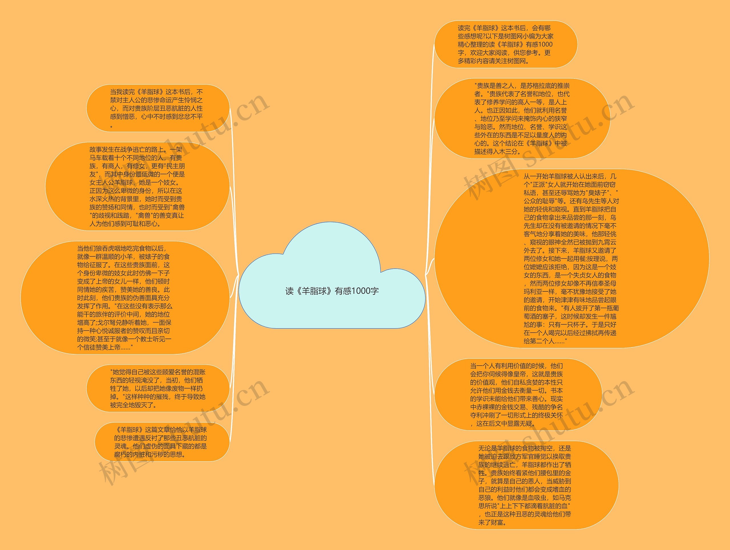 读《羊脂球》有感1000字思维导图