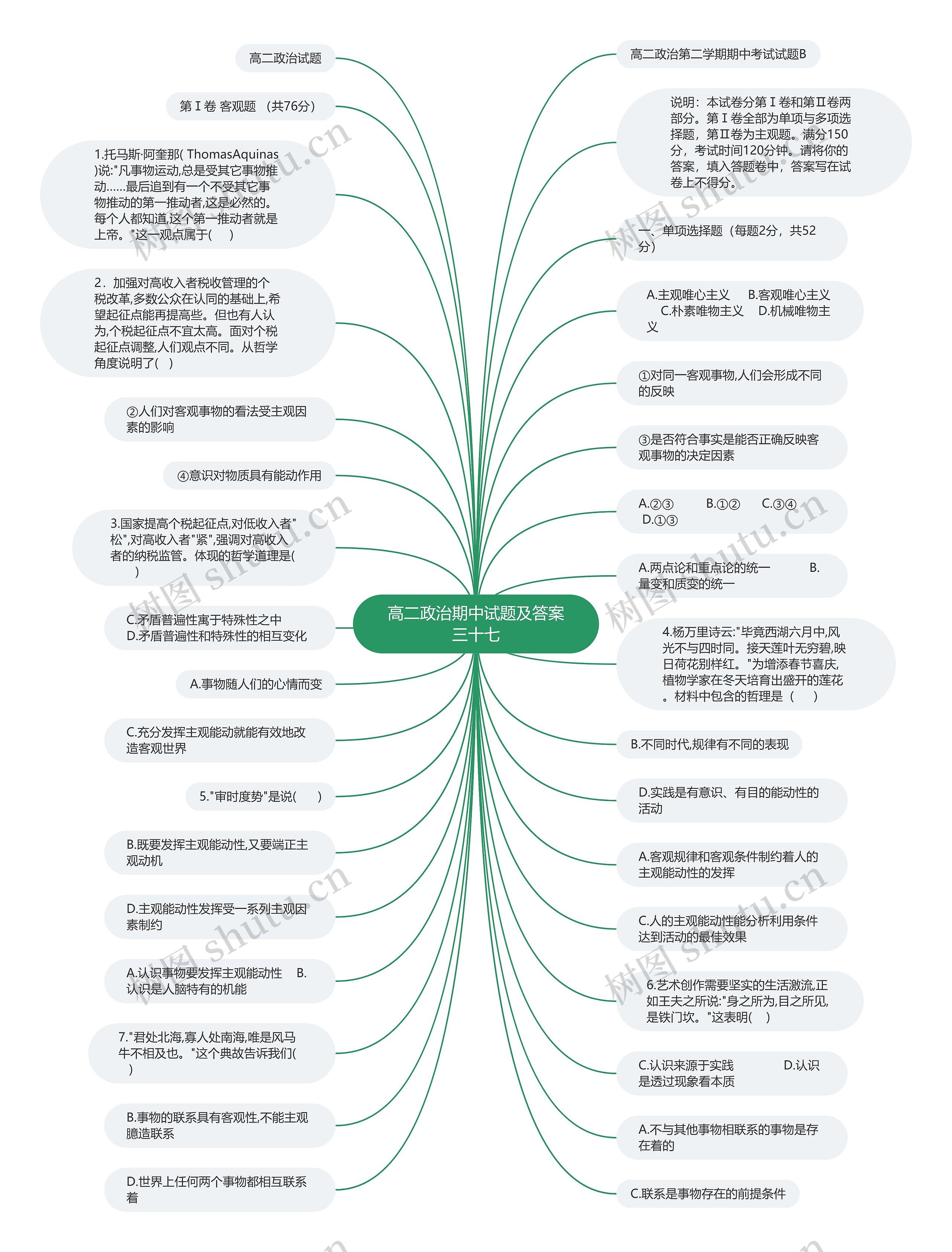 高二政治期中试题及答案三十七思维导图