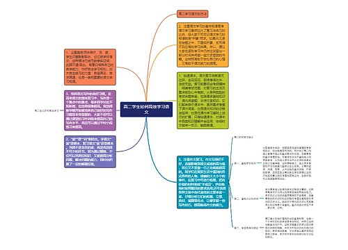 高二学生如何高效学习语文