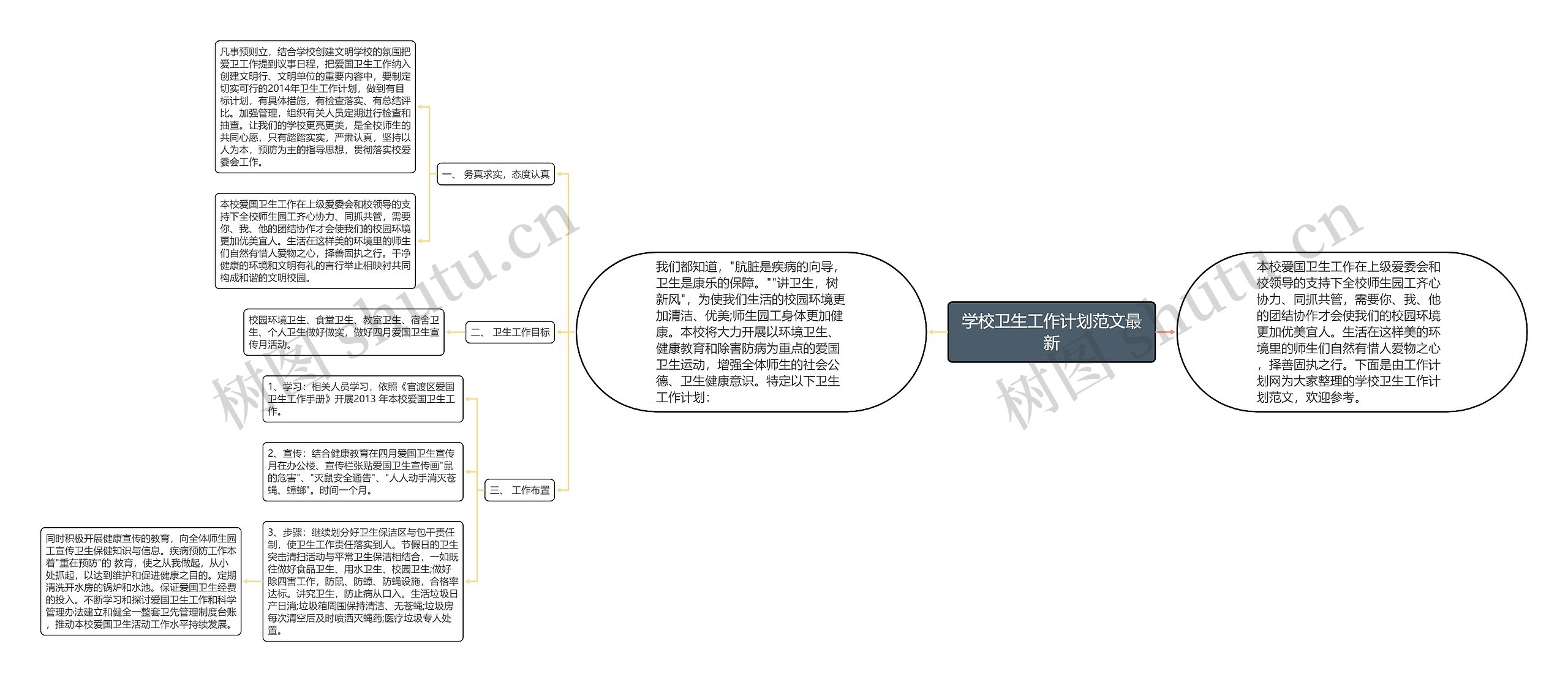 学校卫生工作计划范文最新