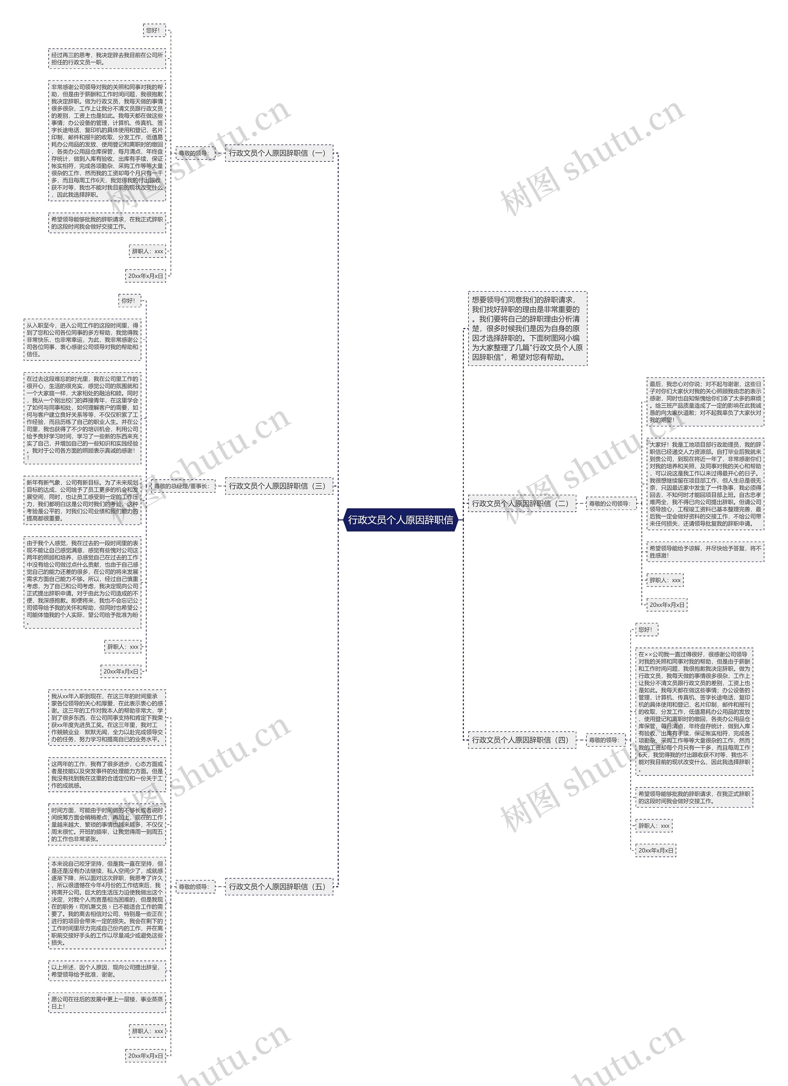 行政文员个人原因辞职信思维导图