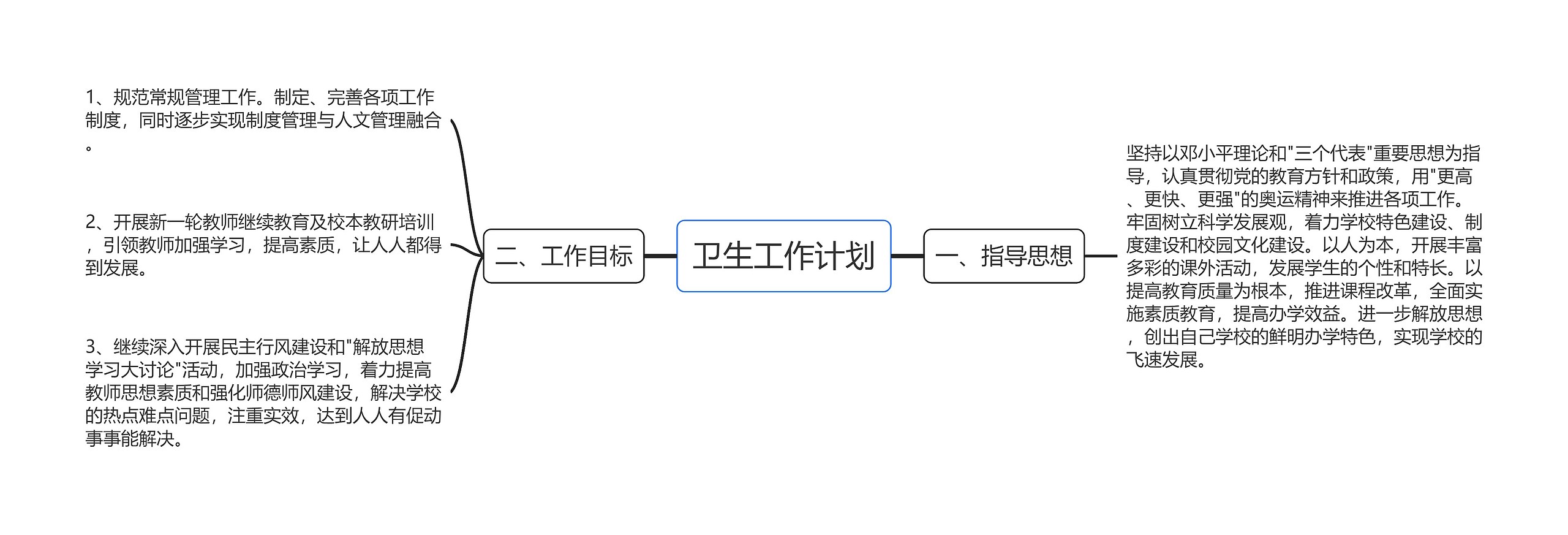 卫生工作计划思维导图