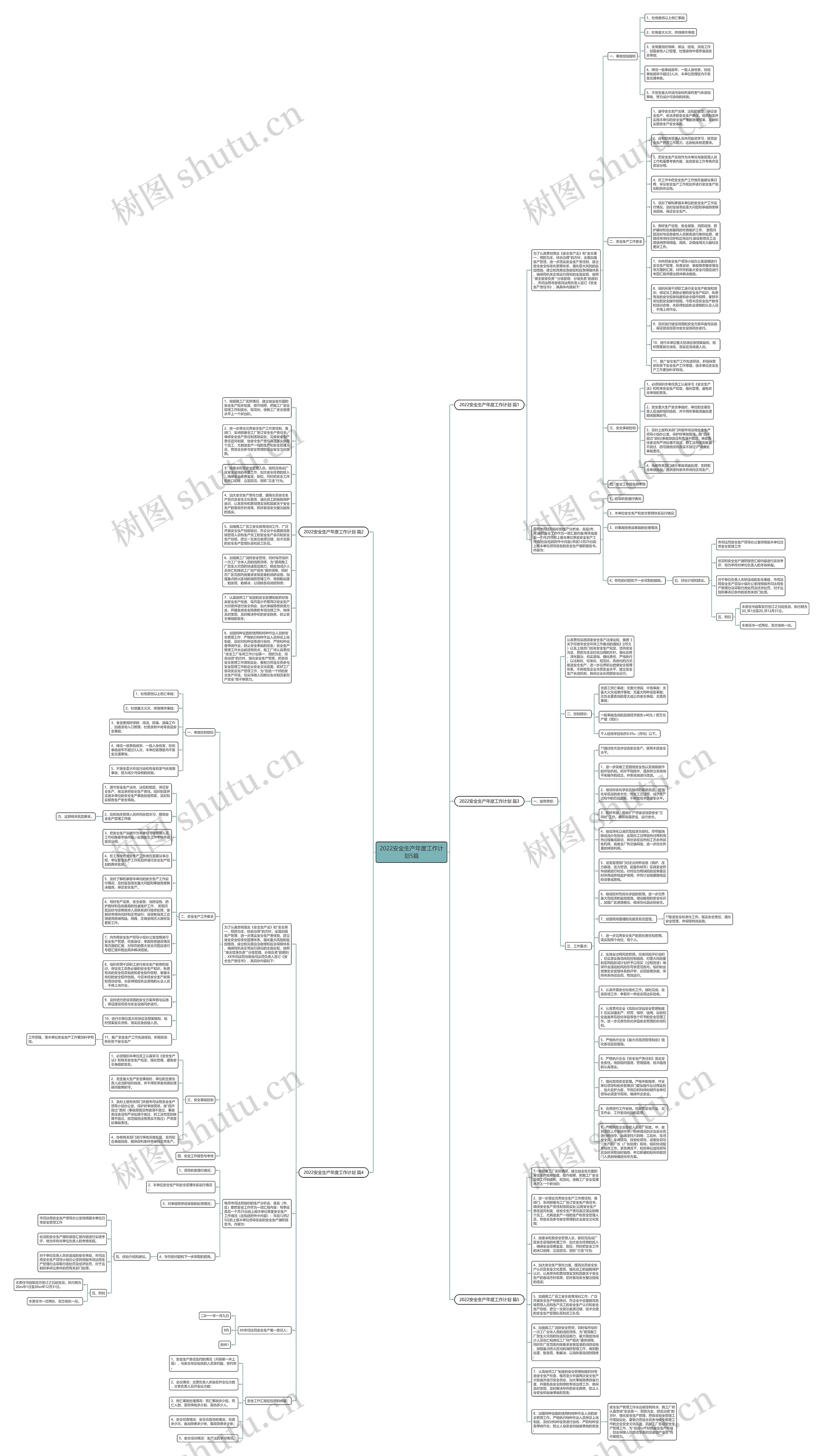 2022安全生产年度工作计划5篇思维导图