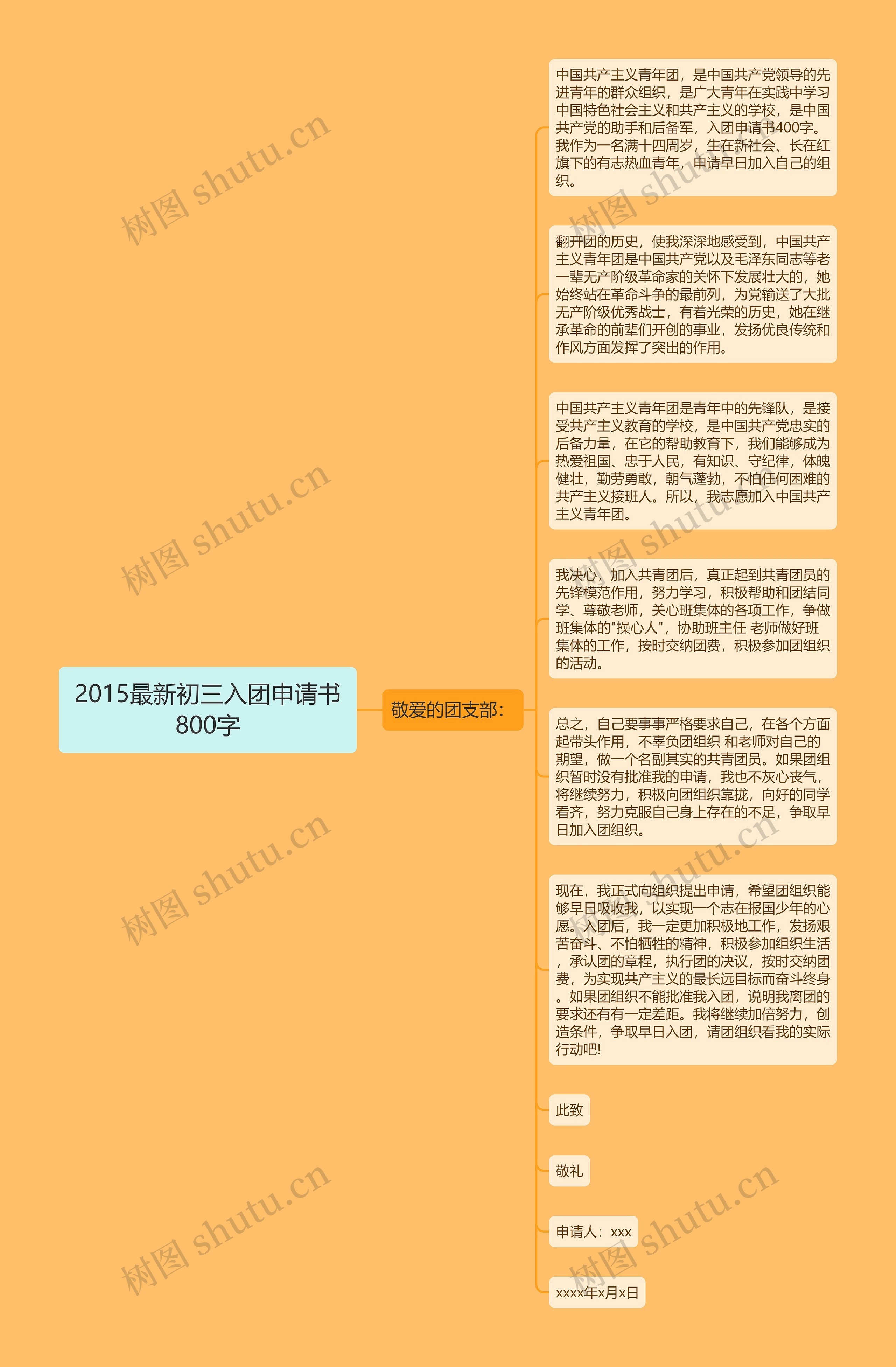 2015最新初三入团申请书800字思维导图