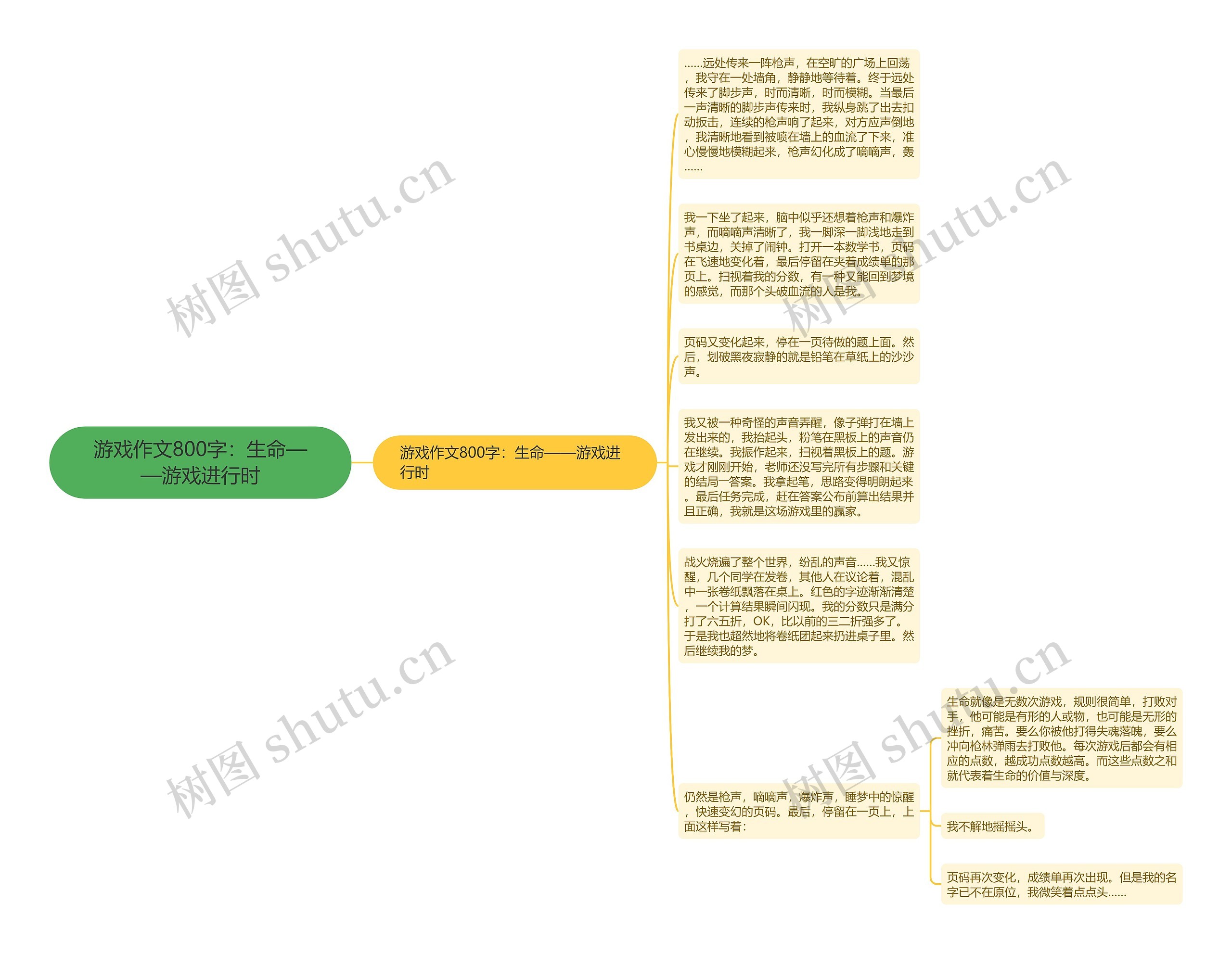 游戏作文800字：生命——游戏进行时思维导图