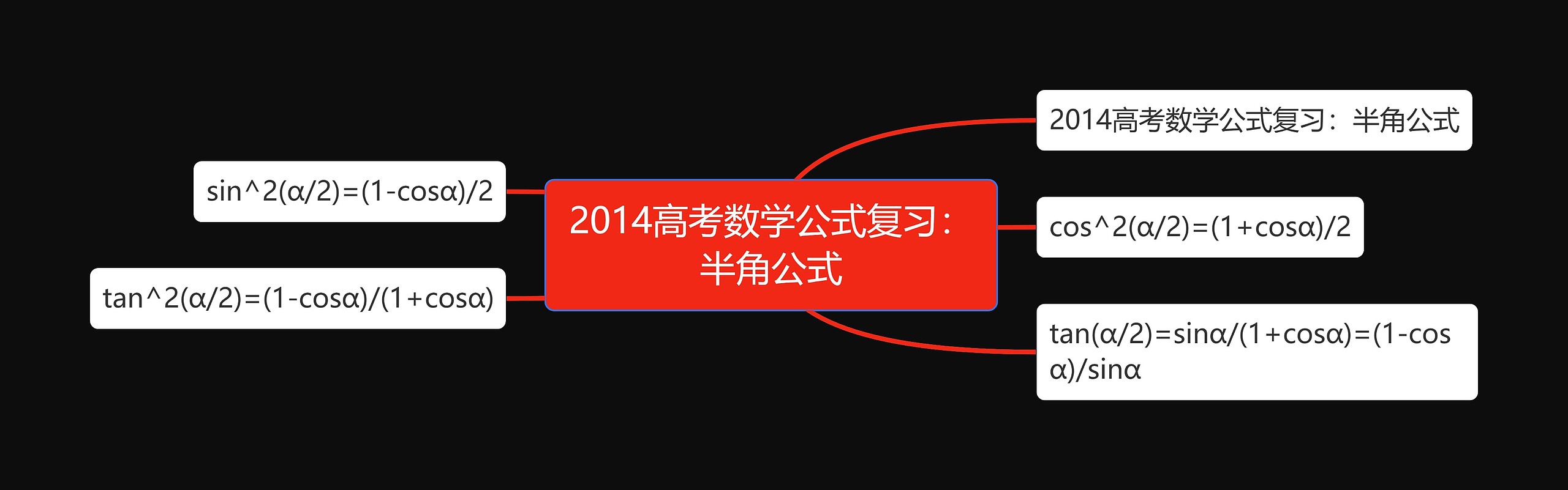 2014高考数学公式复习：半角公式思维导图