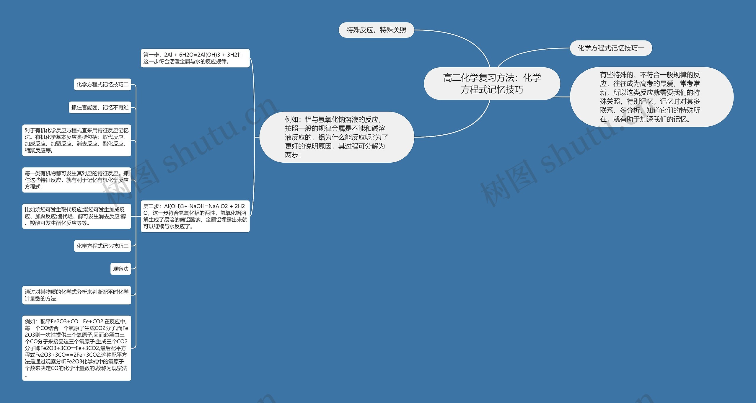 高二化学复习方法：化学方程式记忆技巧