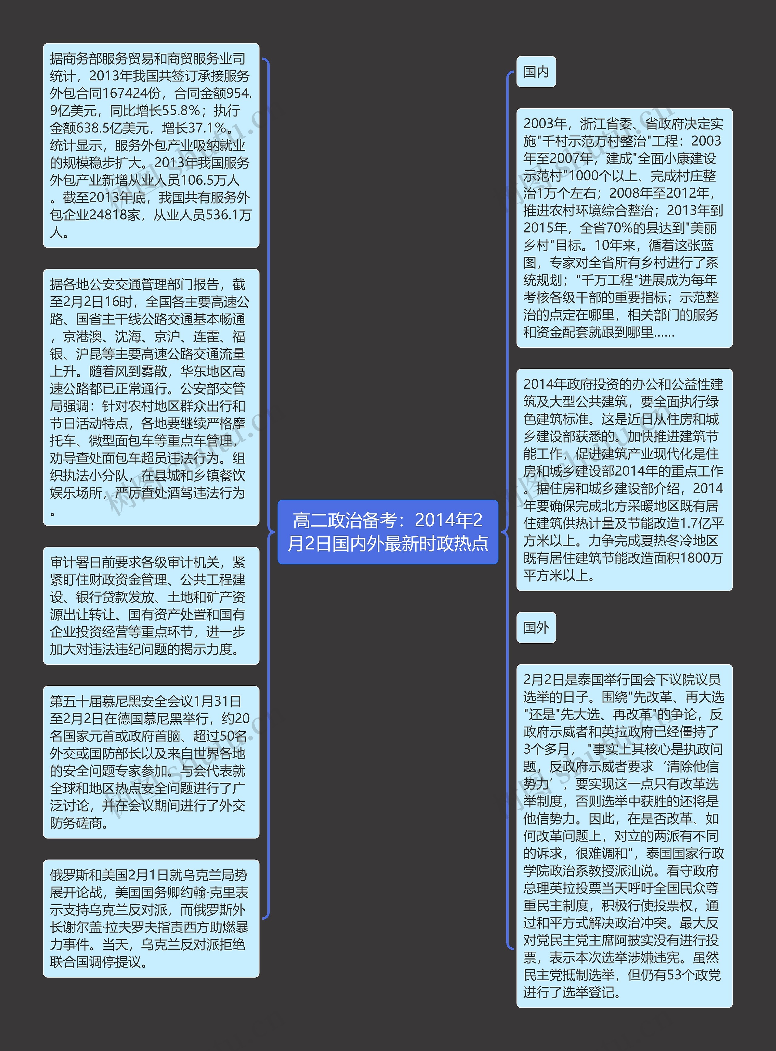 高二政治备考：2014年2月2日国内外最新时政热点