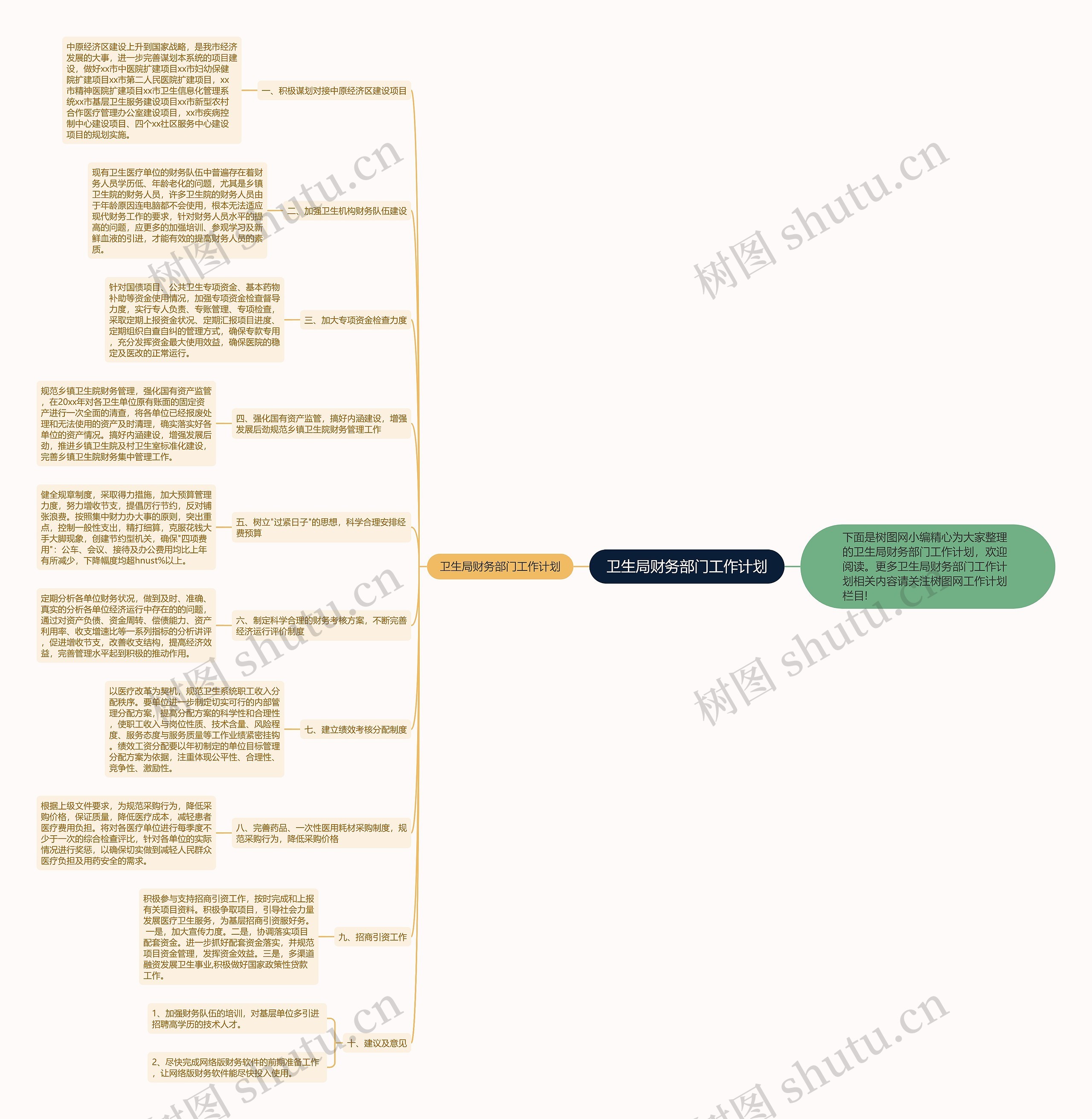 卫生局财务部门工作计划思维导图