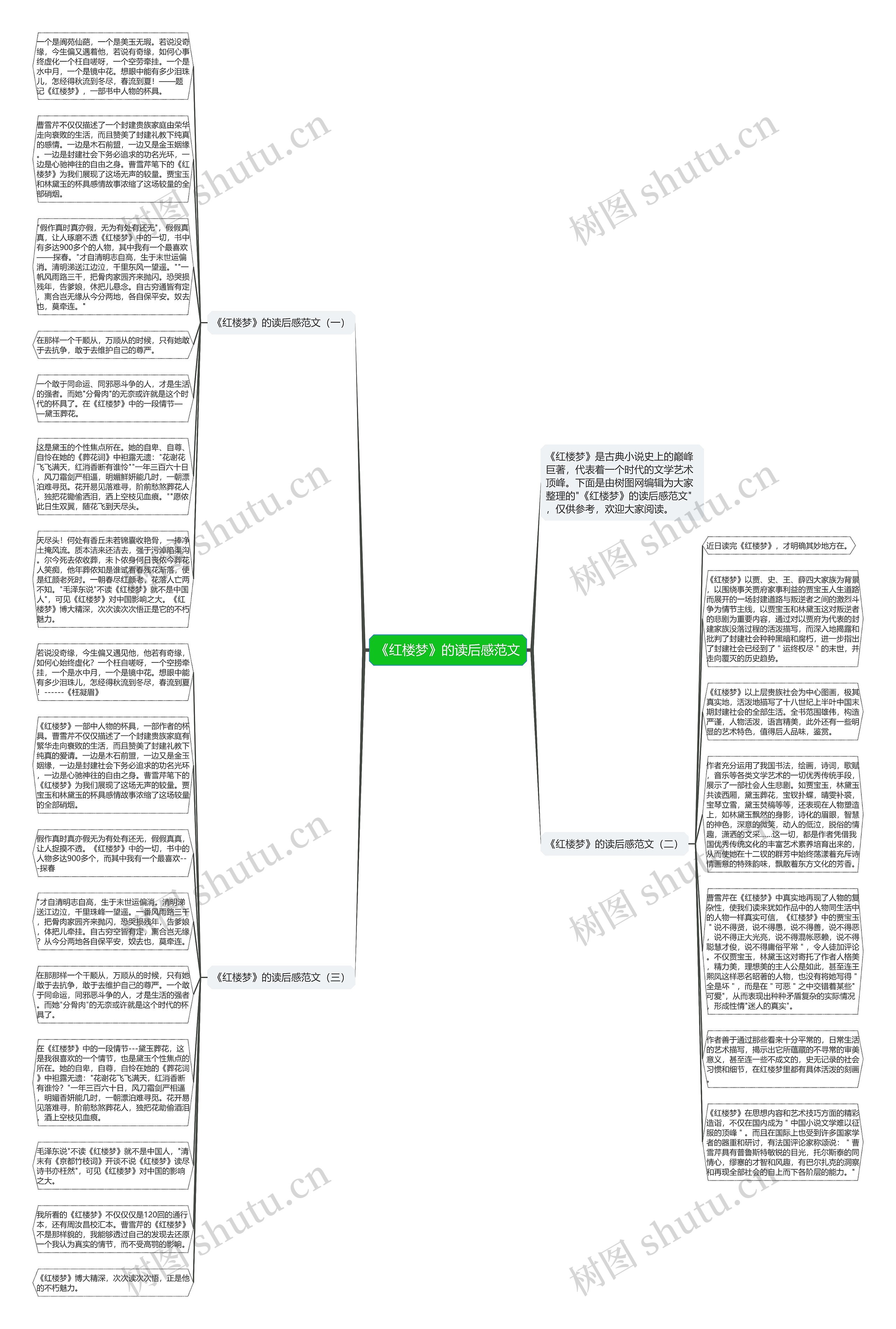 《红楼梦》的读后感范文思维导图