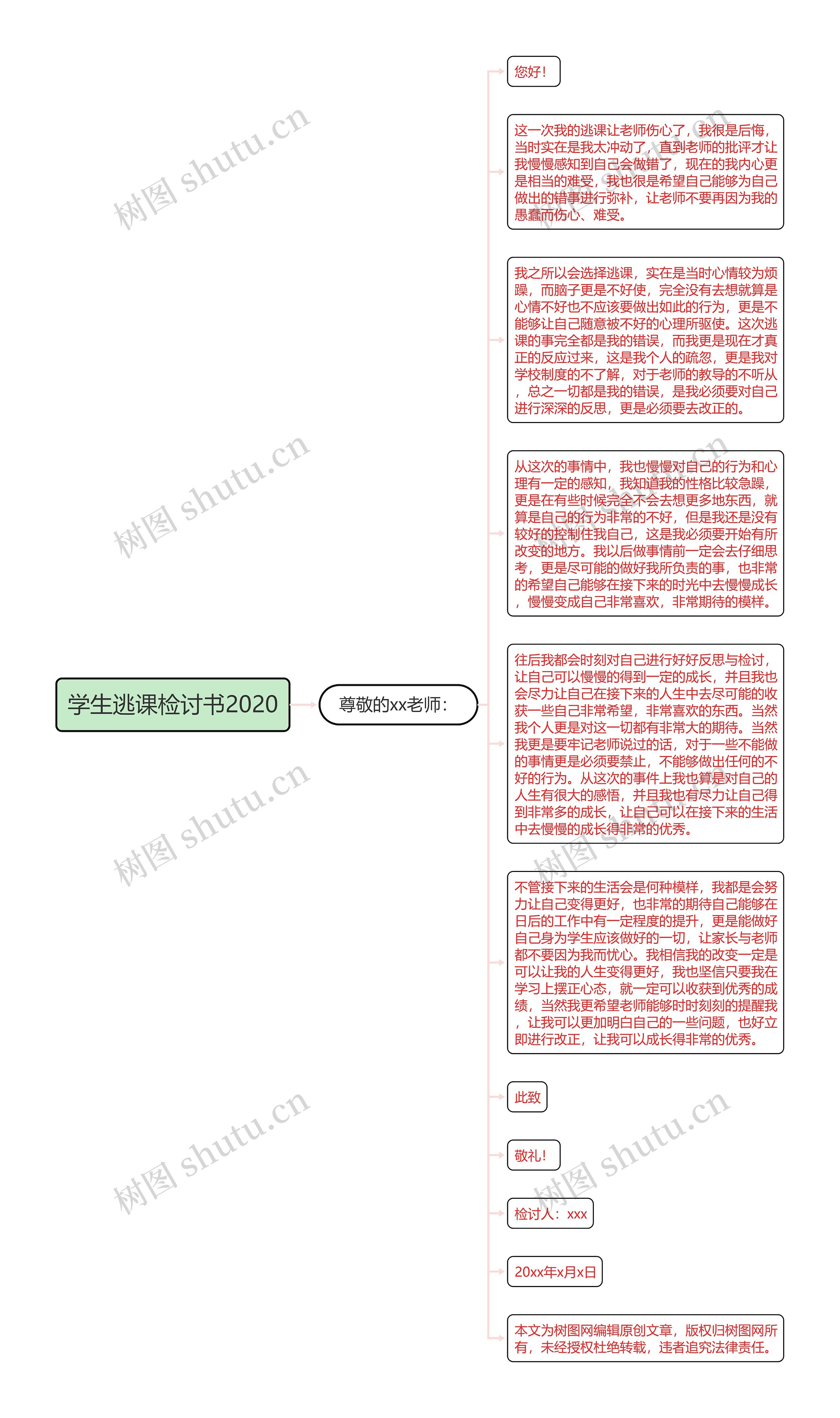 学生逃课检讨书2020思维导图