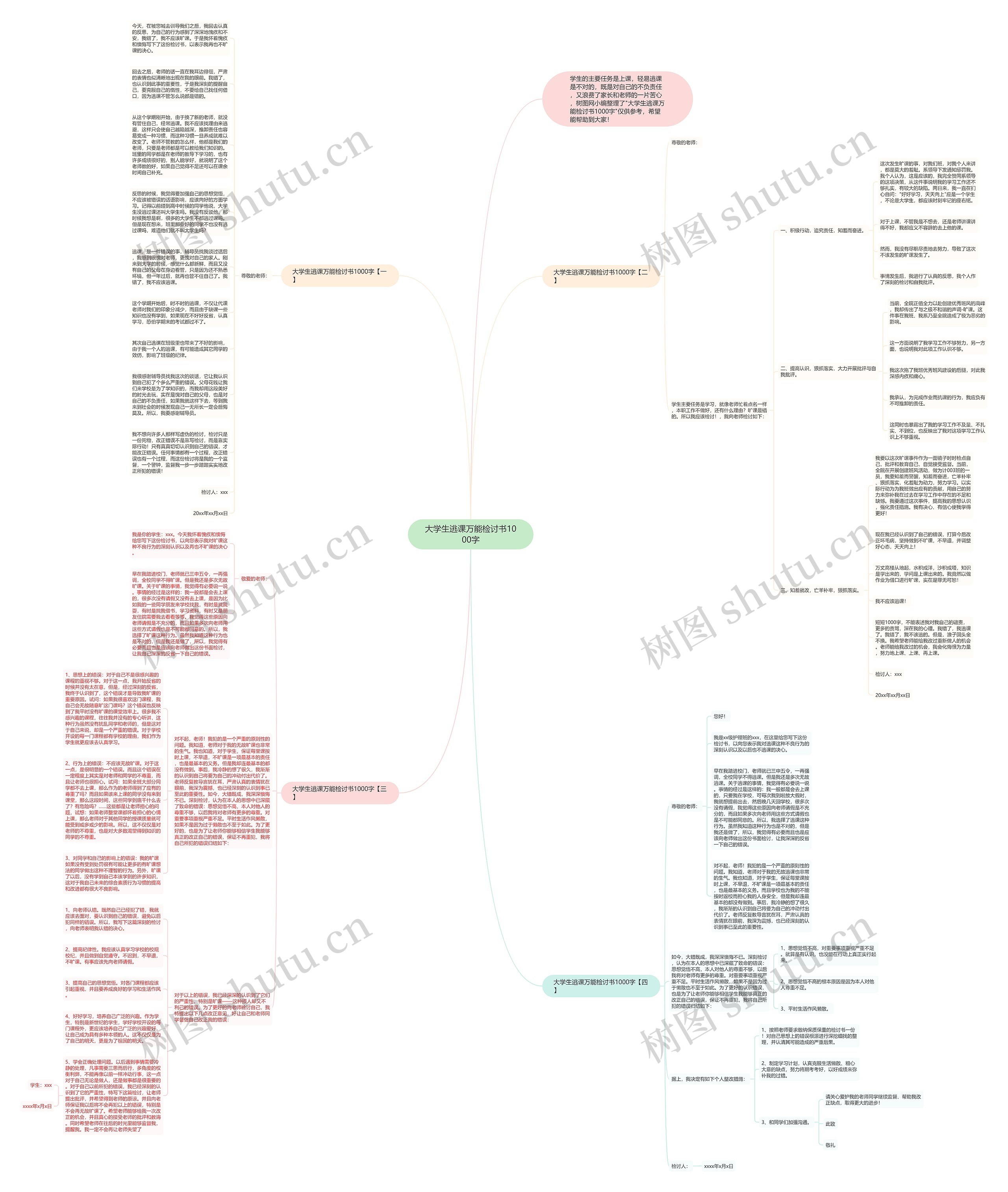 大学生逃课万能检讨书1000字思维导图