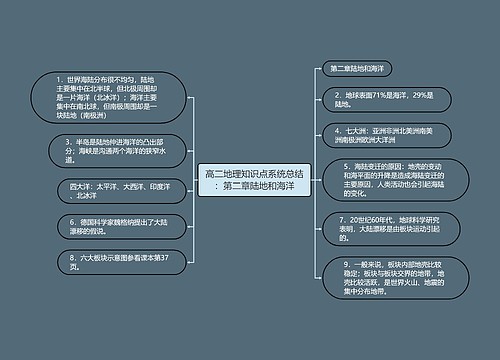 高二地理知识点系统总结：第二章陆地和海洋