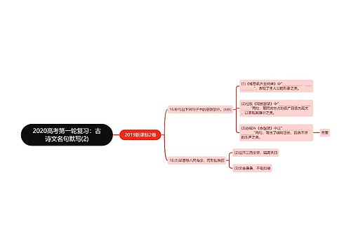 2020高考第一轮复习：古诗文名句默写(2)