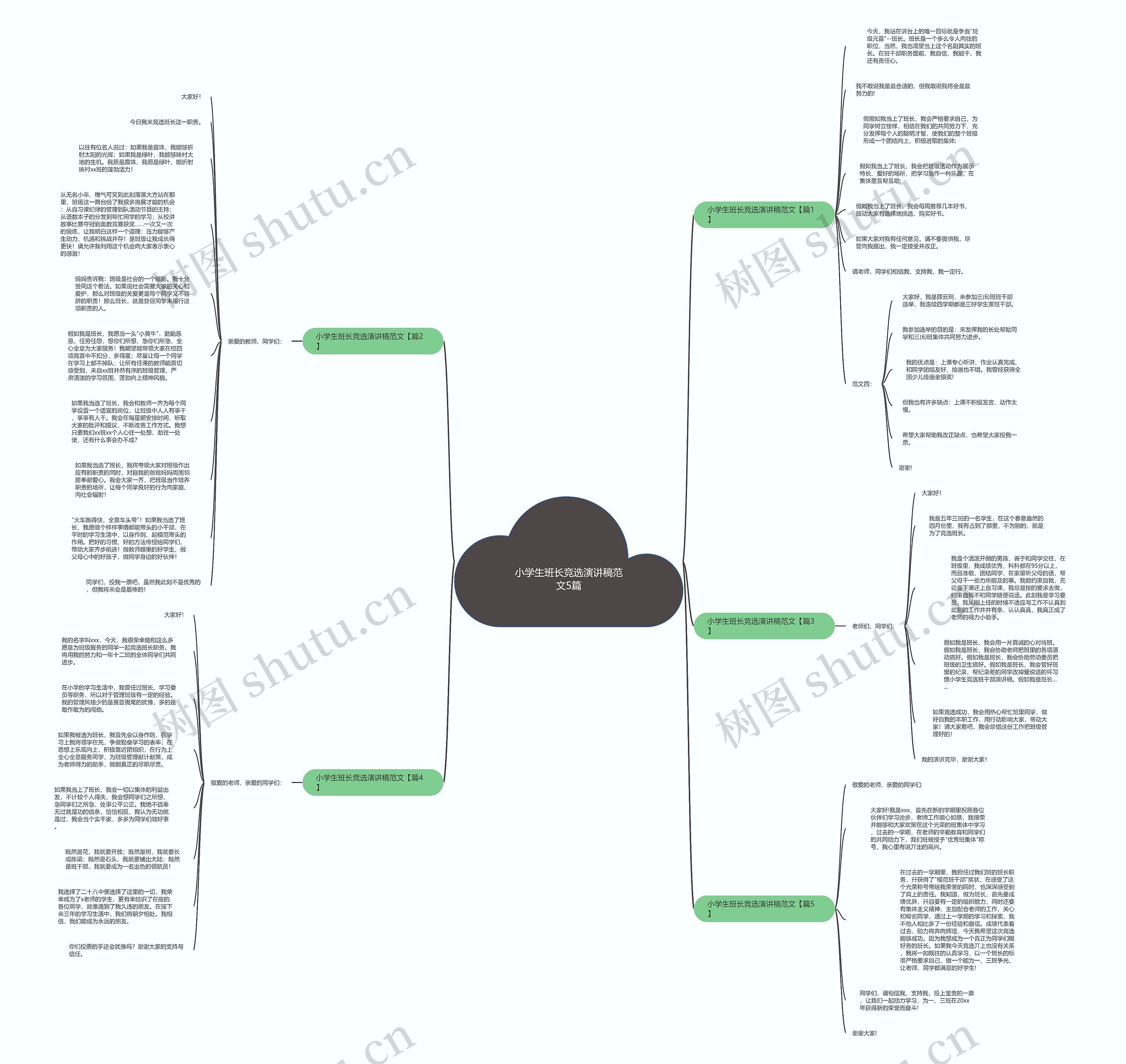 小学生班长竞选演讲稿范文5篇思维导图