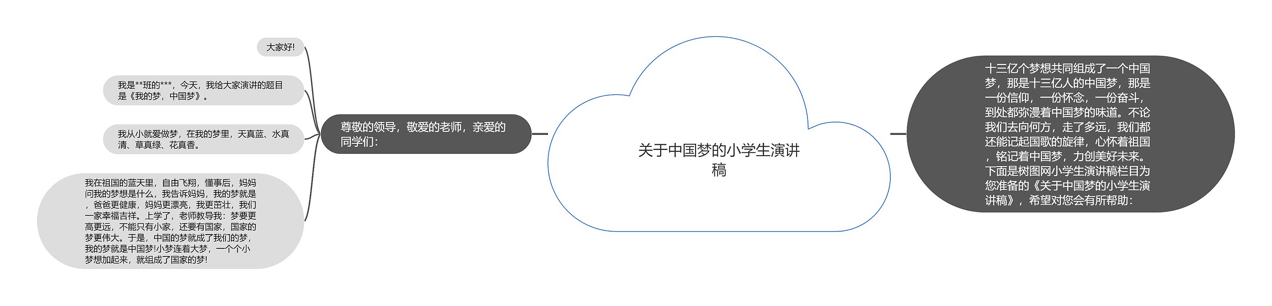 关于中国梦的小学生演讲稿思维导图