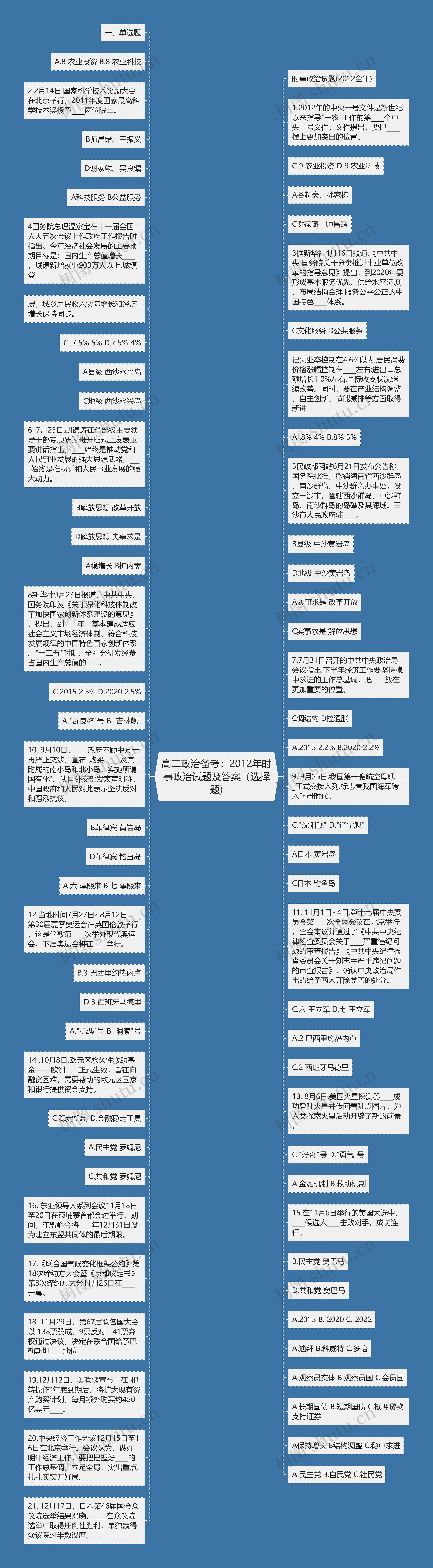 高二政治备考：2012年时事政治试题及答案（选择题)思维导图