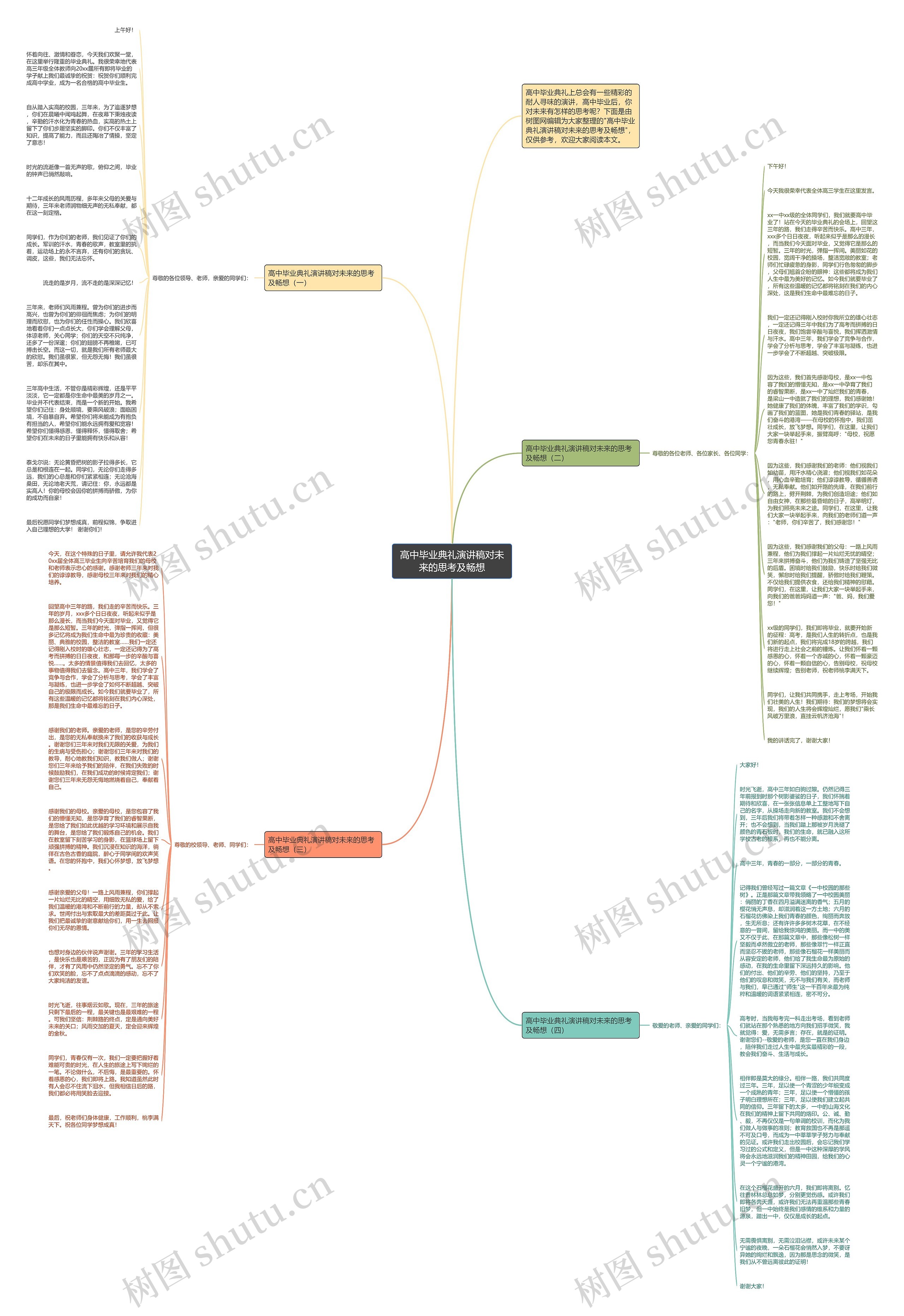 高中毕业典礼演讲稿对未来的思考及畅想思维导图